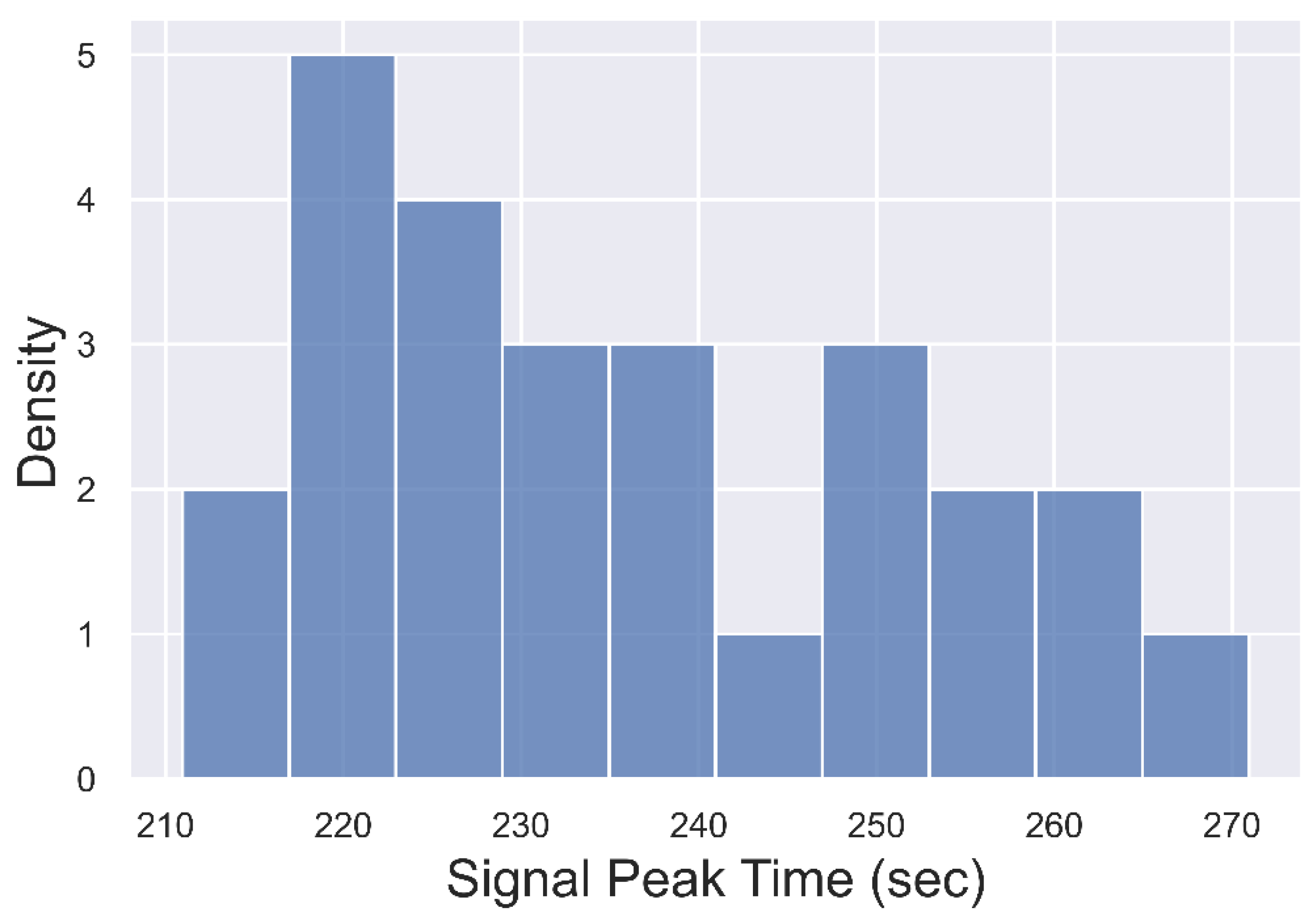 Energies 16 04965 g016