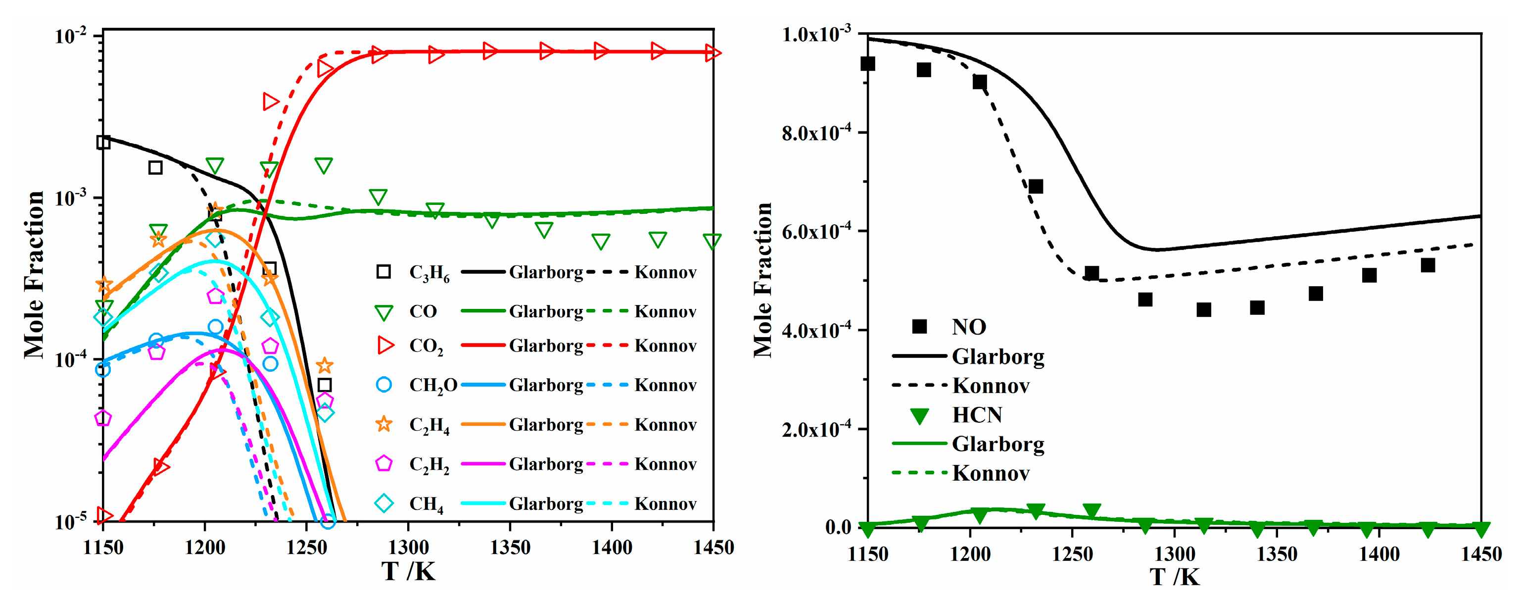 Energies 16 04967 g014 Energies 16 04967 g014