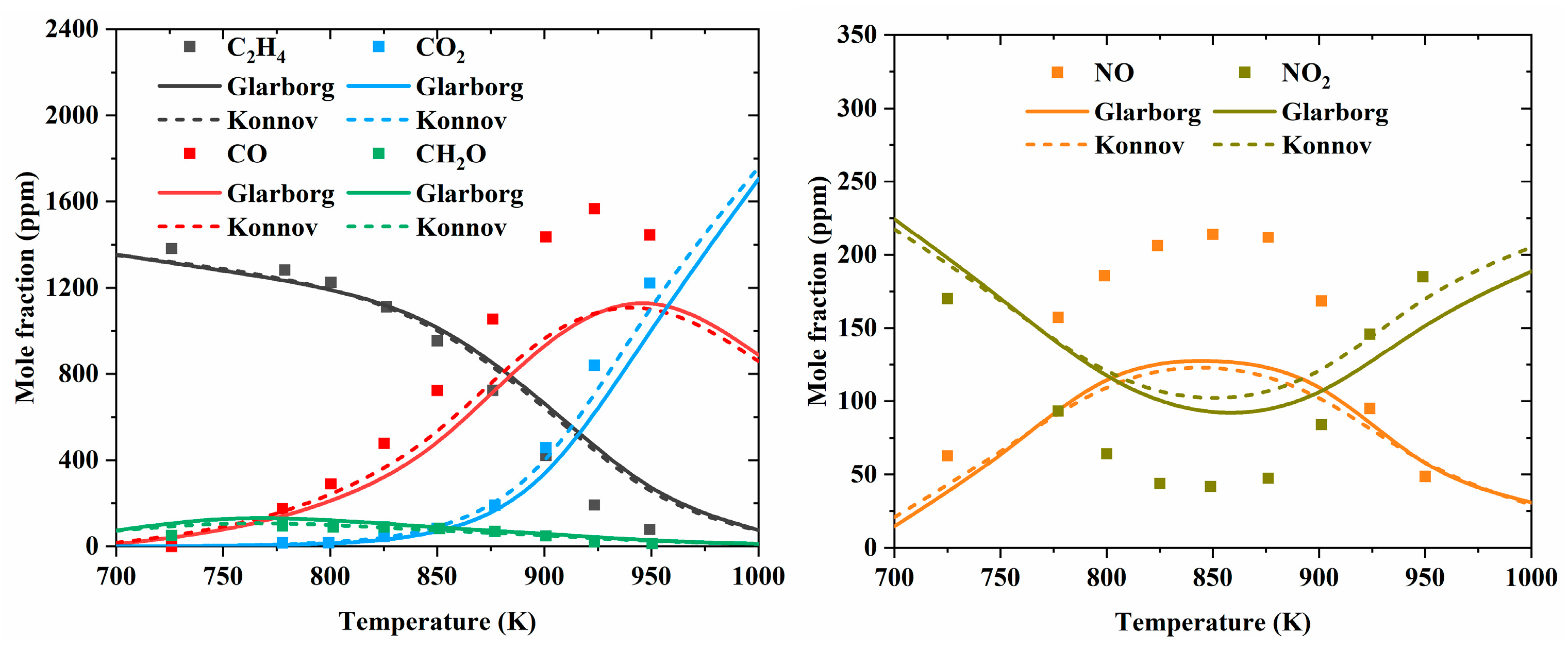 Energies 16 04967 g015 Energies 16 04967 g015