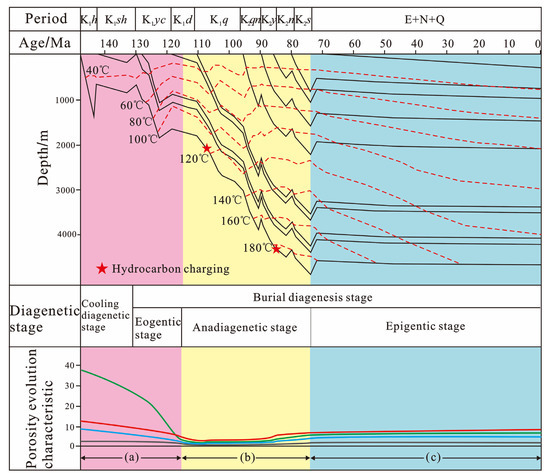 Reservoir Characteristics and Development Model of