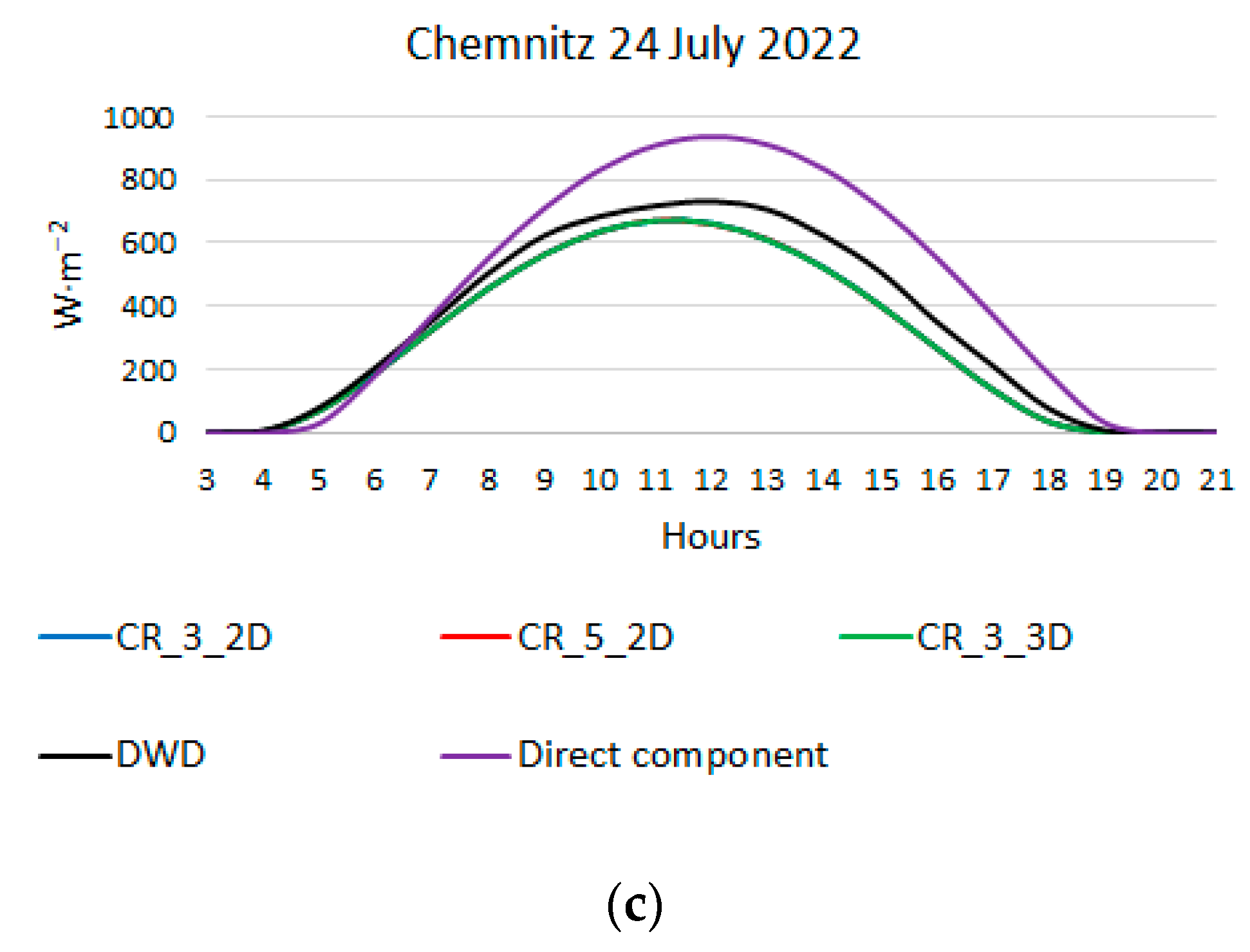 Energies 16 04969 g002b