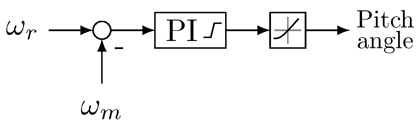 Energies 16 04970 g004