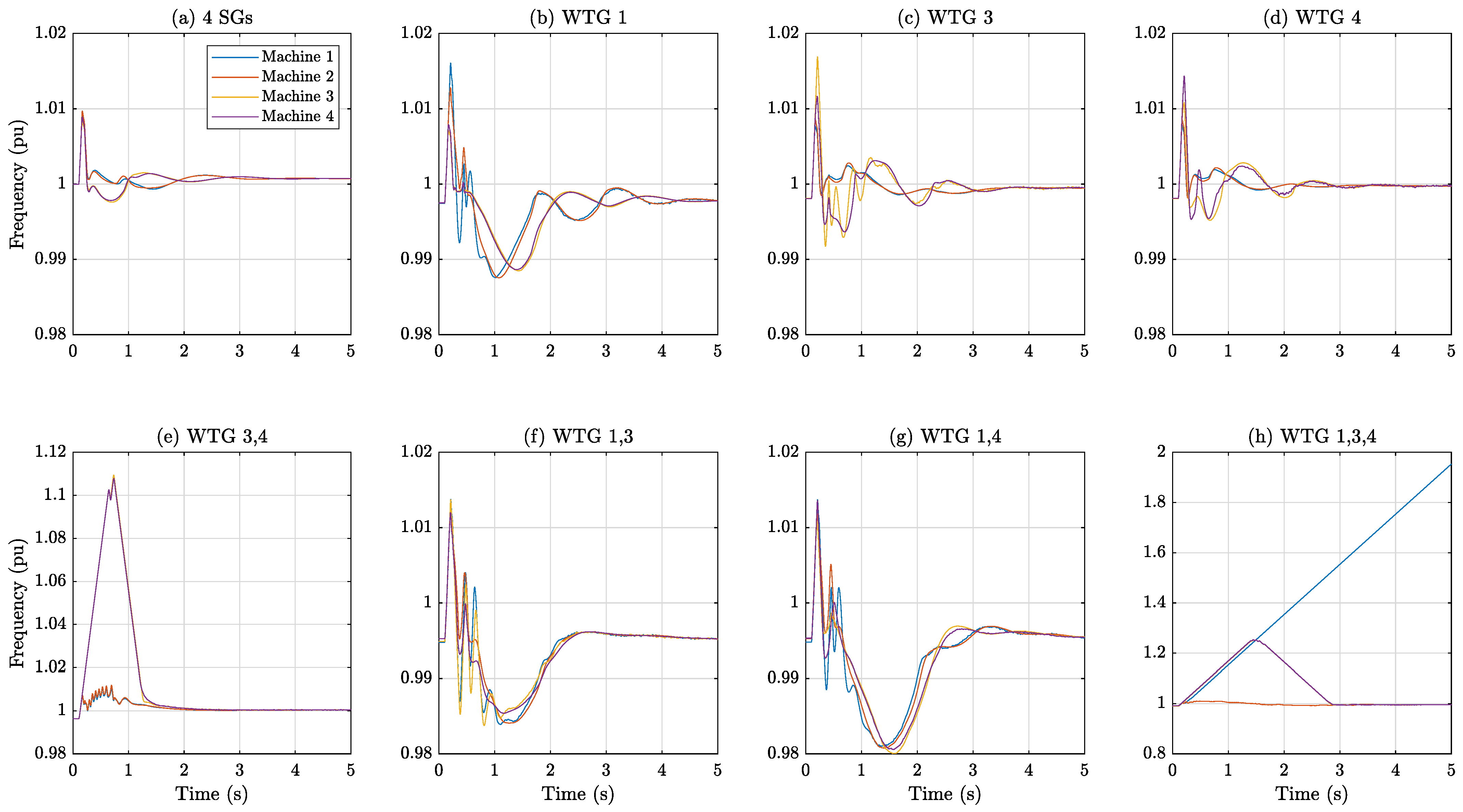 Energies 16 04970 g008