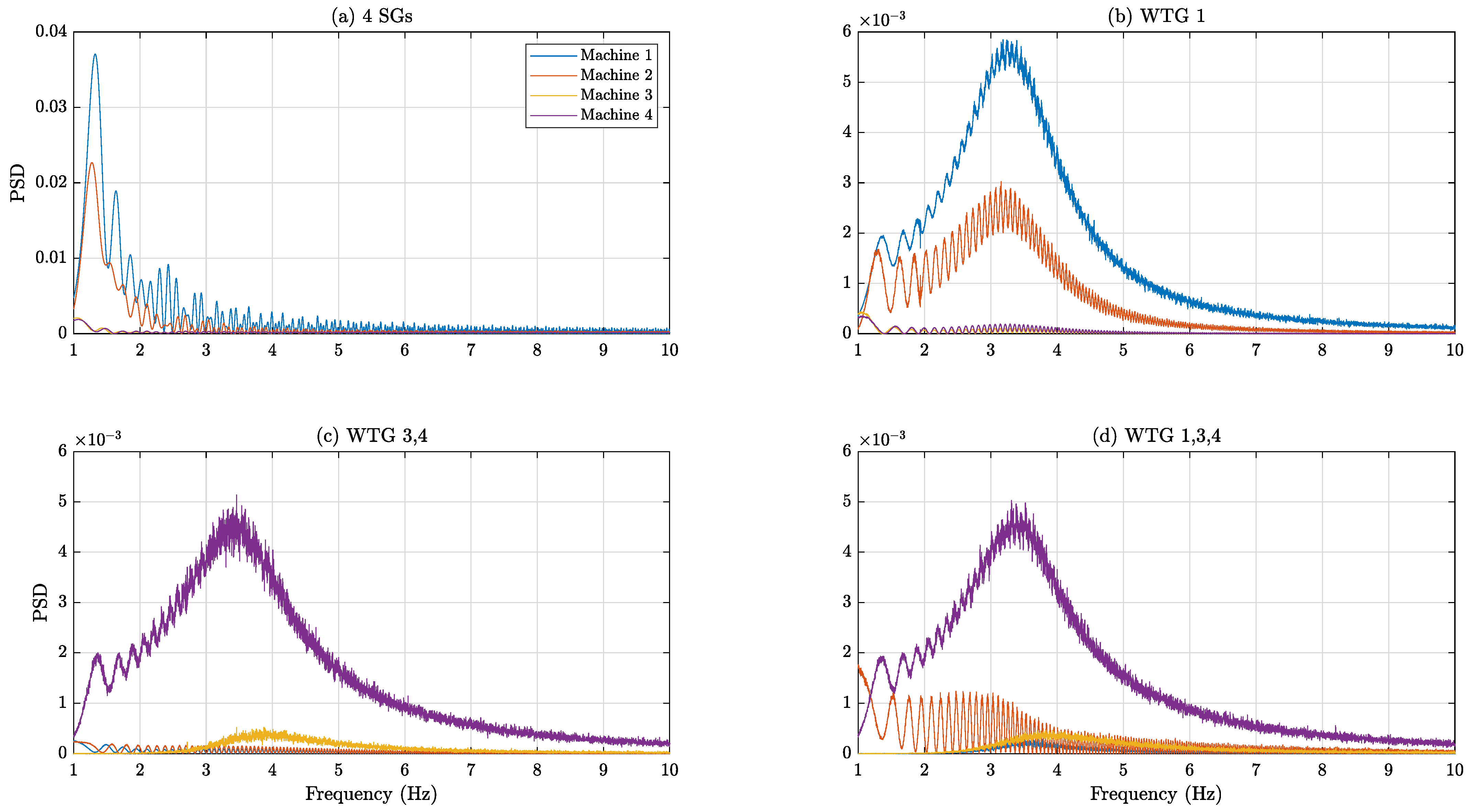 Energies 16 04970 g012