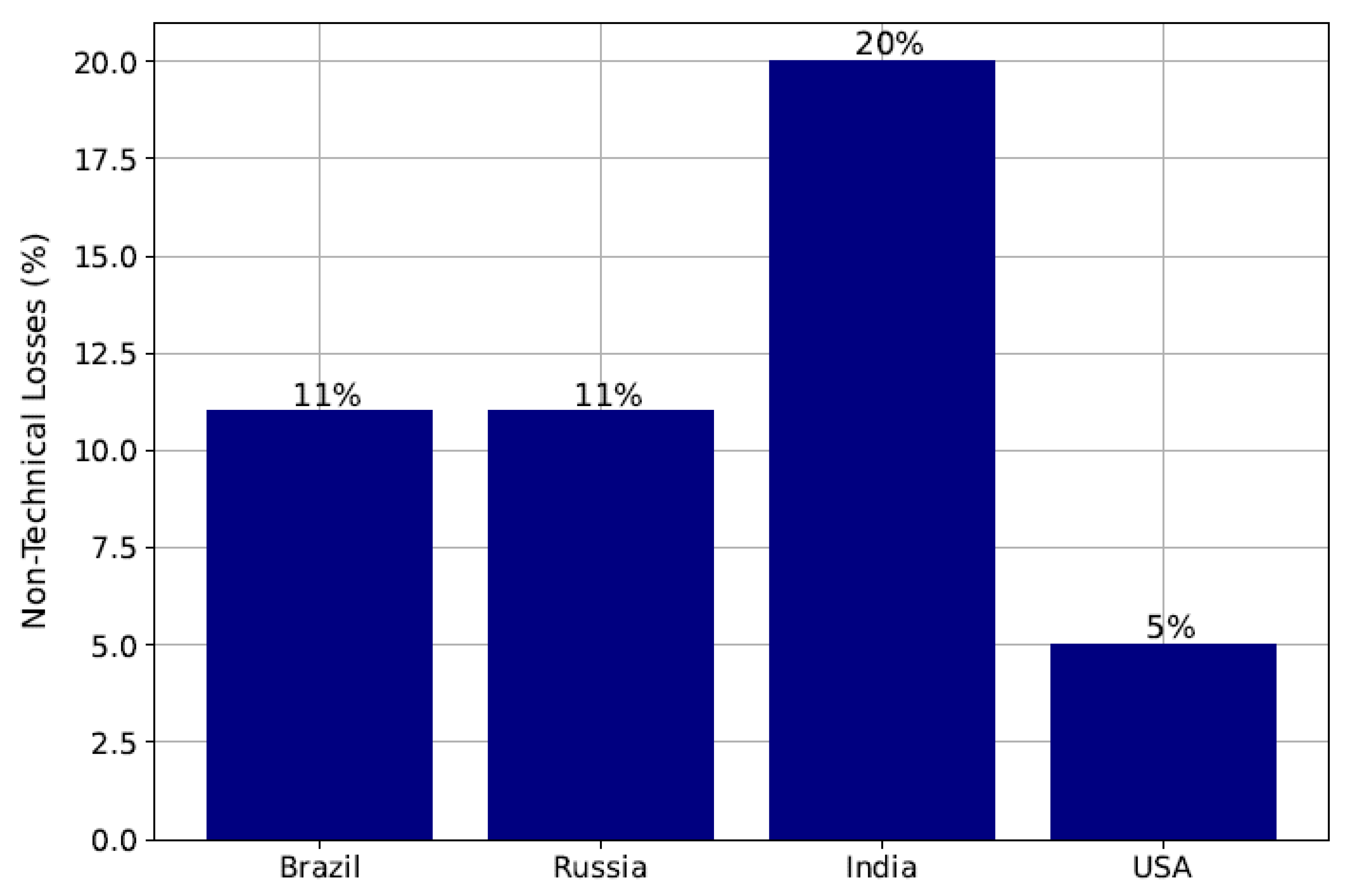 Energies 16 04971 g001
