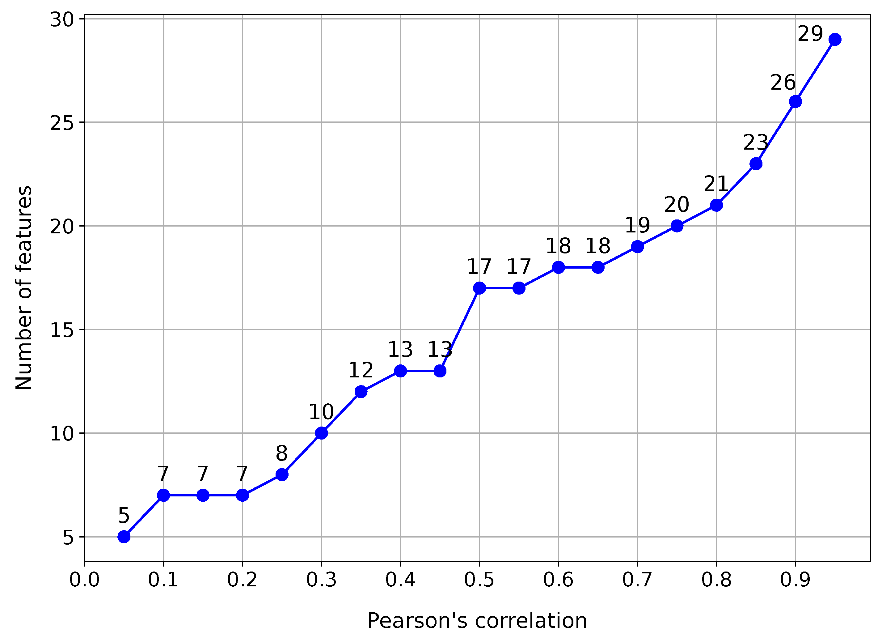 Energies 16 04971 g006