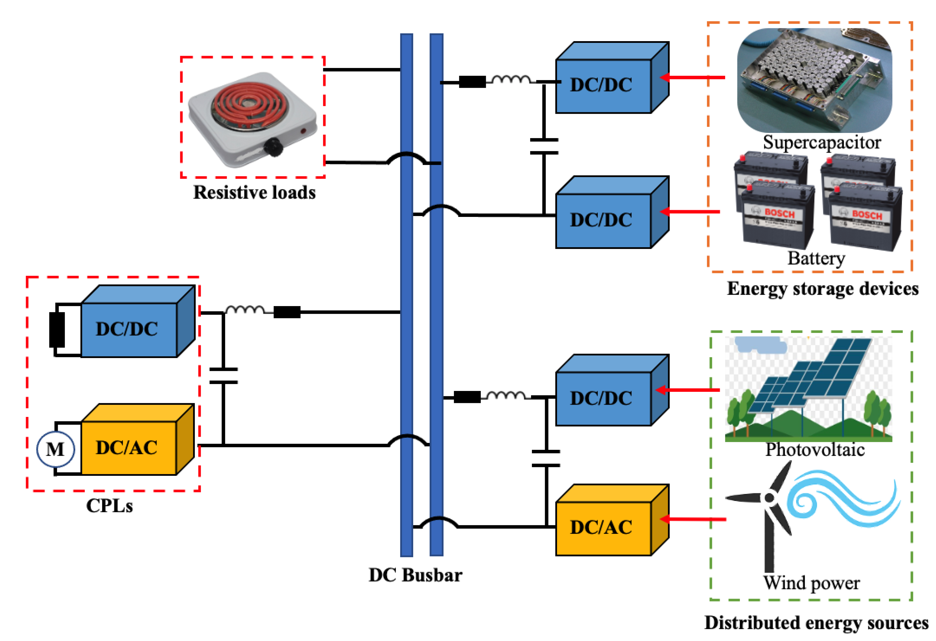 Energies 16 04973 g001 Energies 16 04973 g001