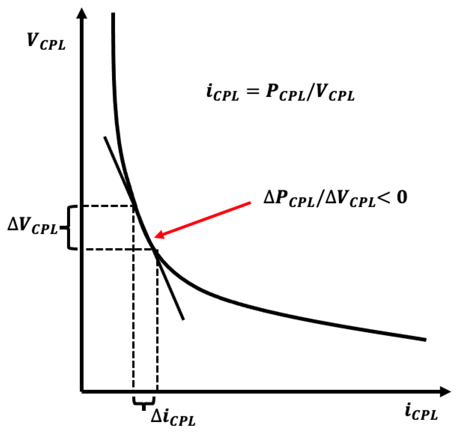 Energies 16 04973 g005 Energies 16 04973 g005