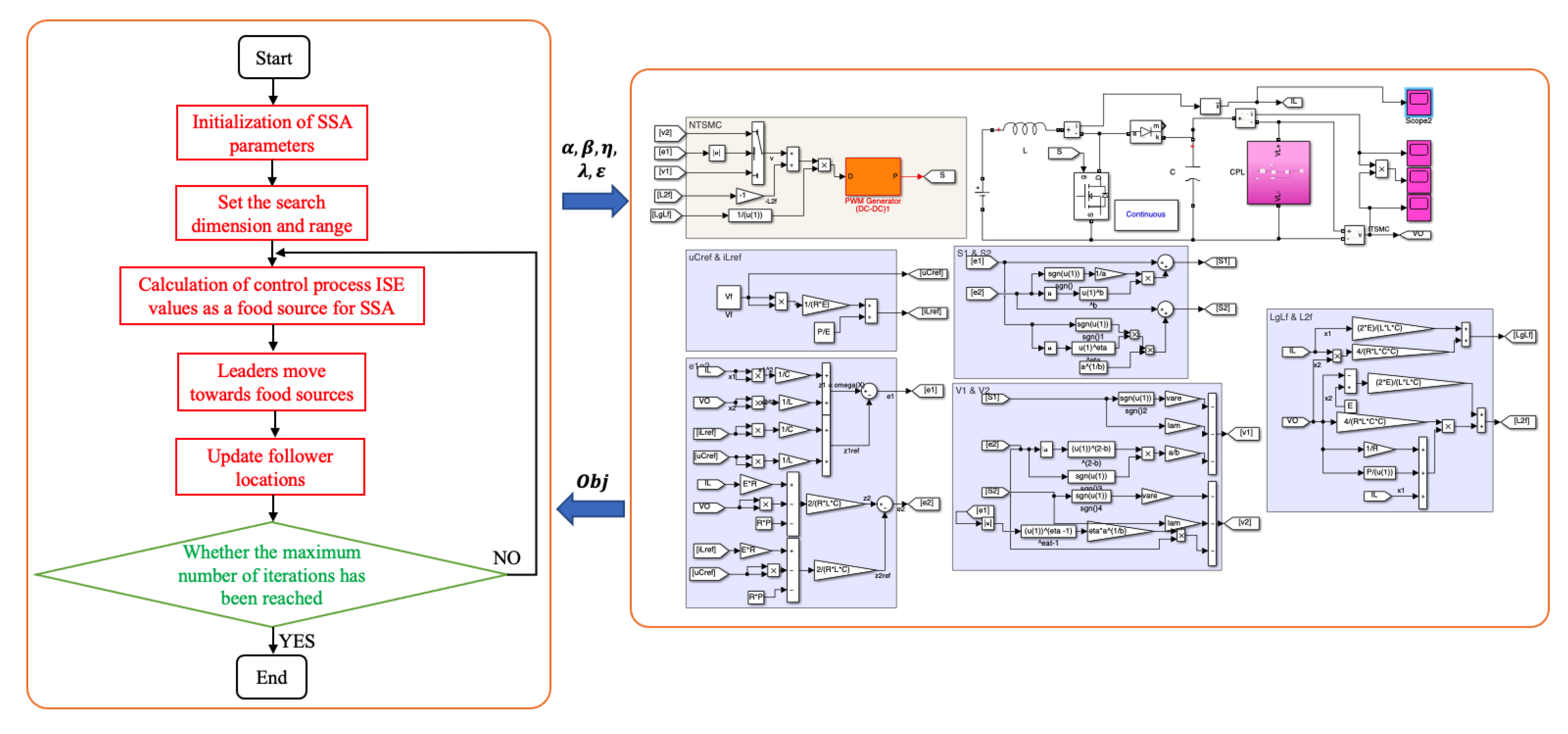 Energies 16 04973 g008 Energies 16 04973 g008