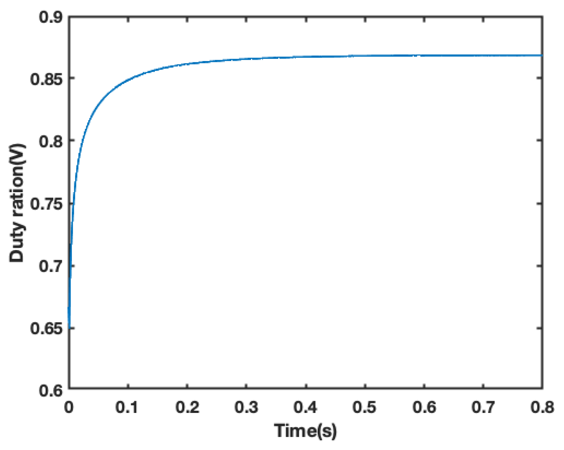 Energies 16 04973 g011 Energies 16 04973 g011