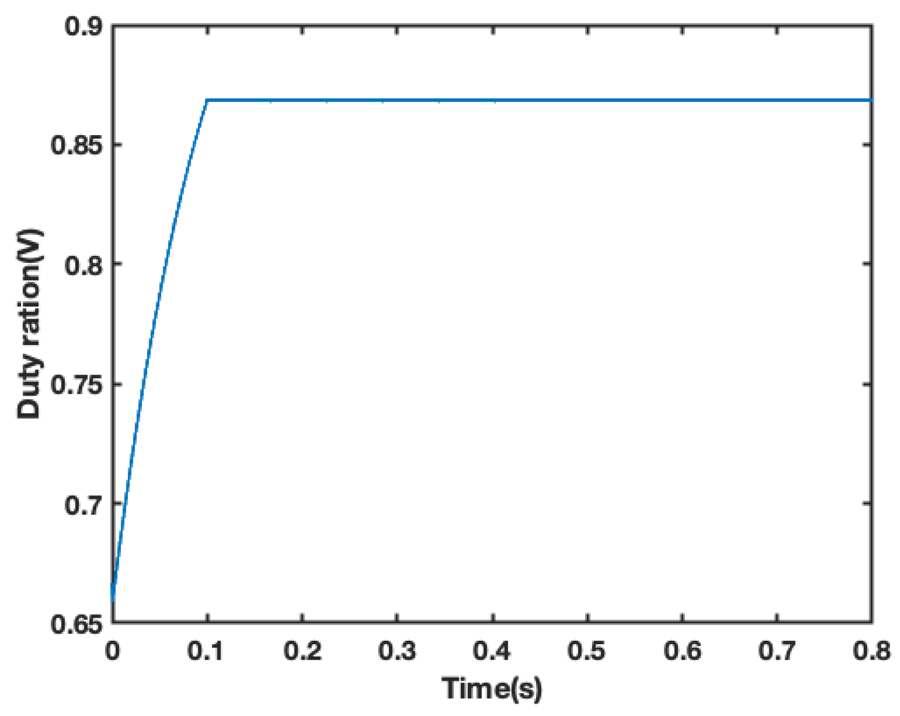 Energies 16 04973 g012 Energies 16 04973 g012