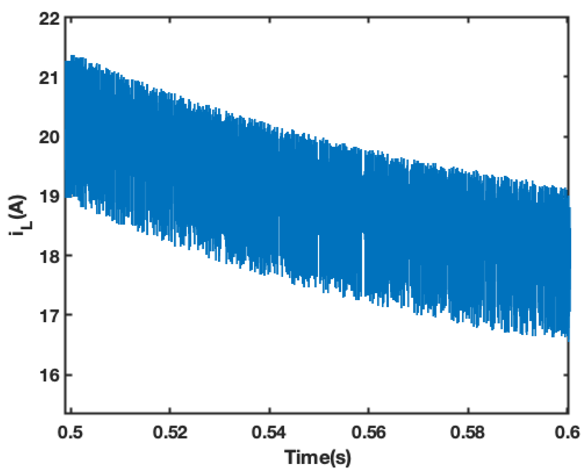 Energies 16 04973 g016 Energies 16 04973 g016
