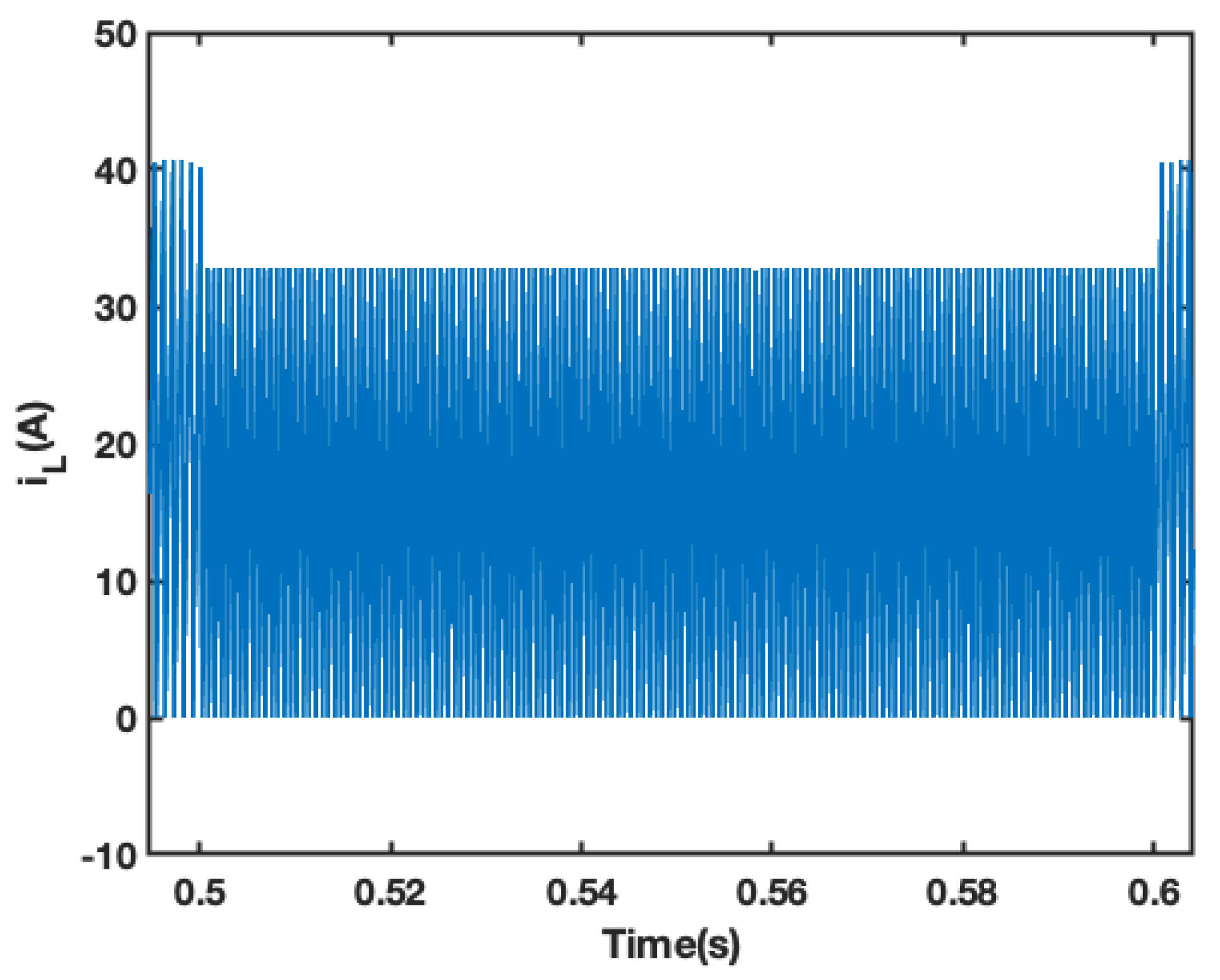 Energies 16 04973 g017 Energies 16 04973 g017