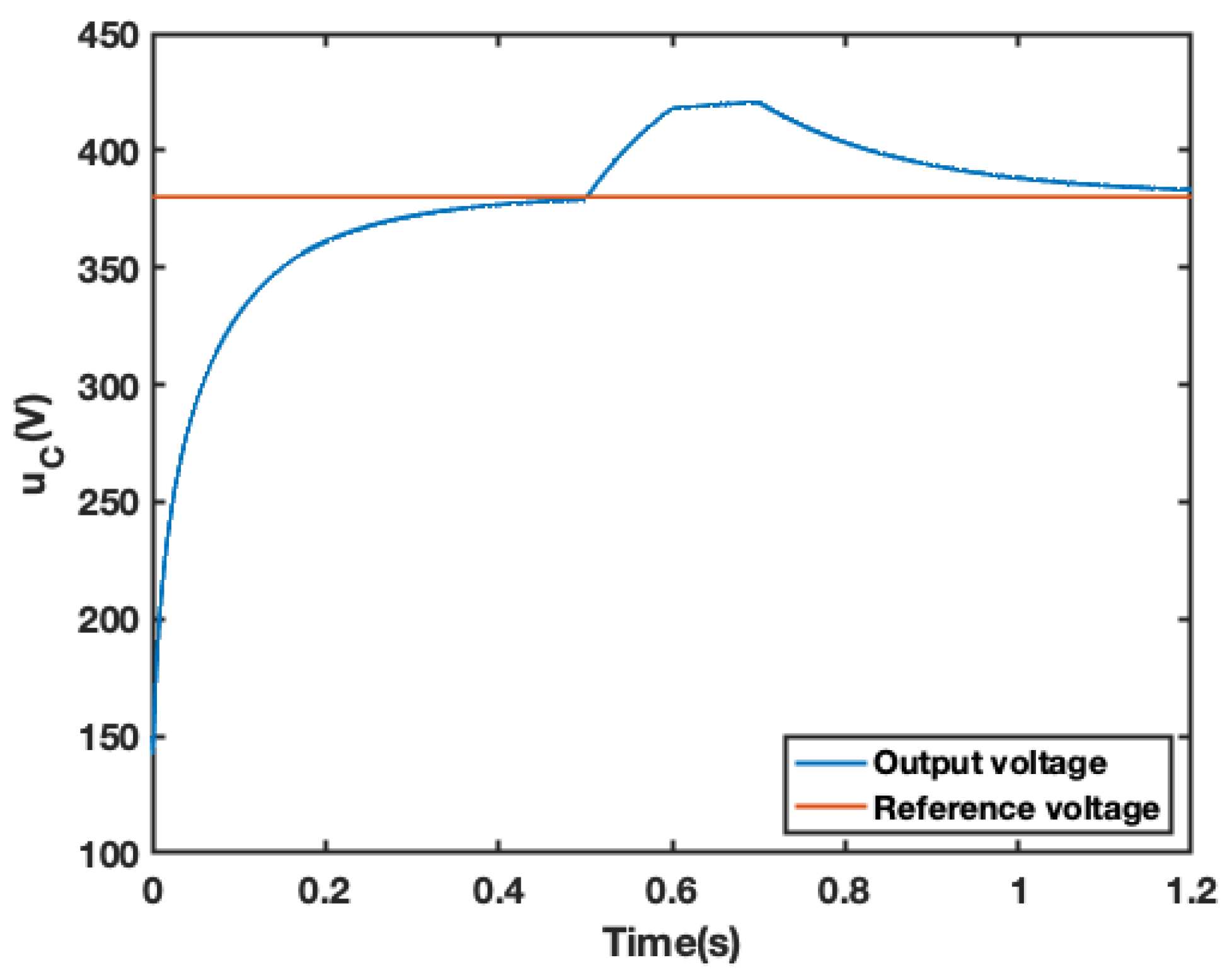 Energies 16 04973 g019 Energies 16 04973 g019