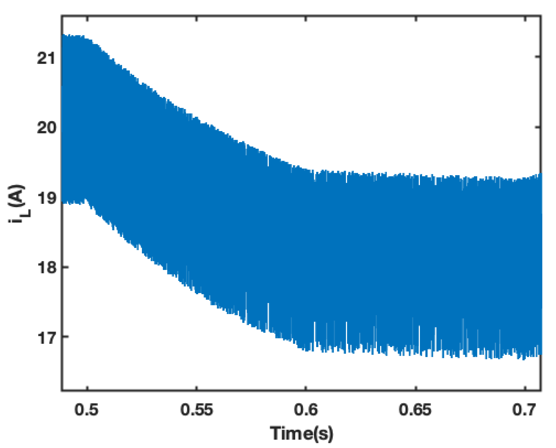 Energies 16 04973 g021 Energies 16 04973 g021