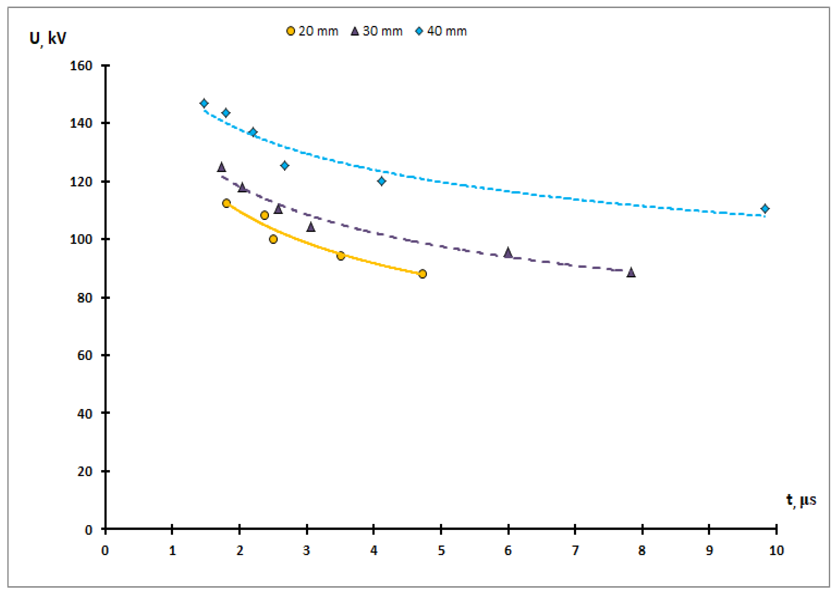 Energies 16 04974 g002 Energies 16 04974 g002