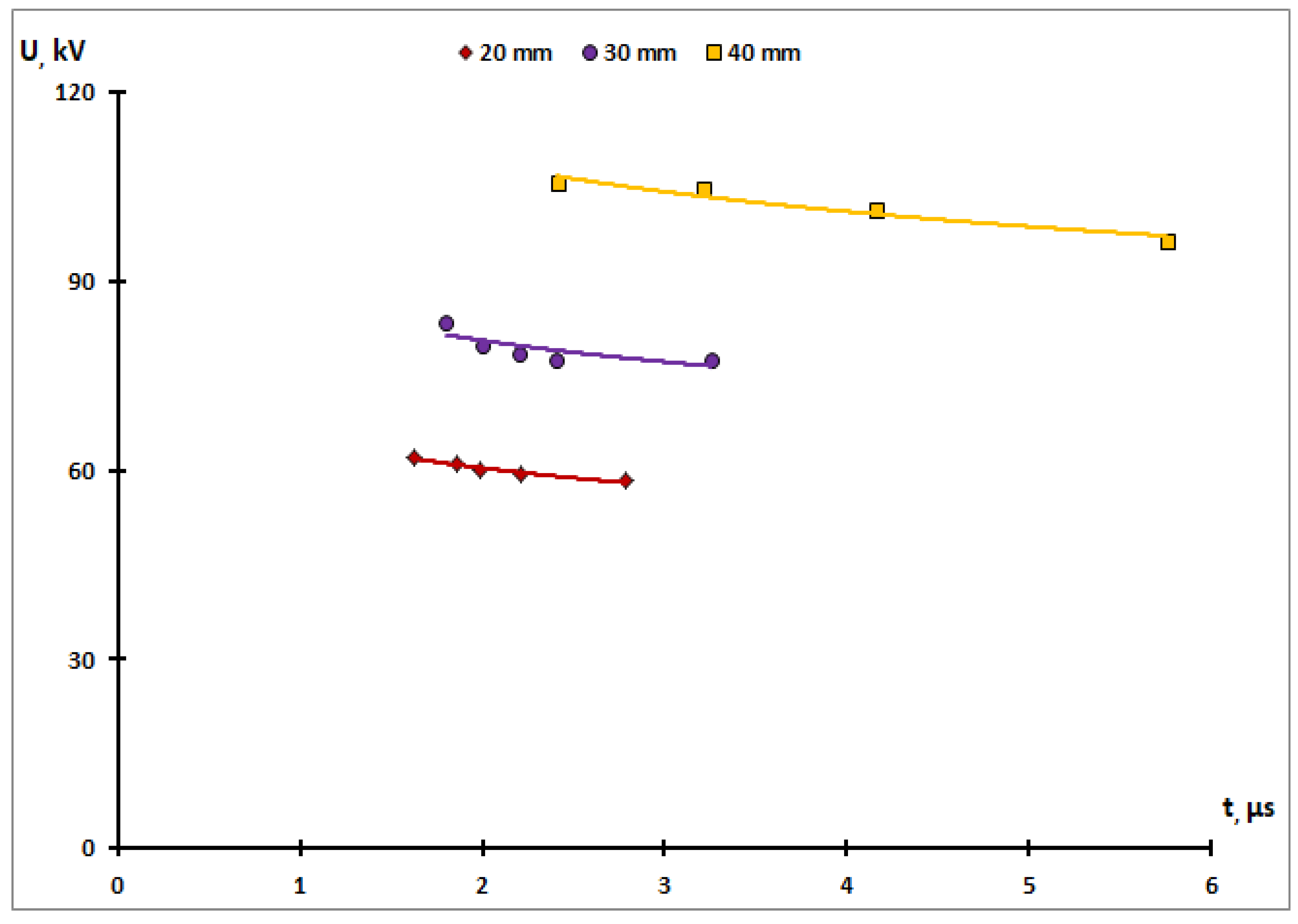 Energies 16 04974 g003 Energies 16 04974 g003