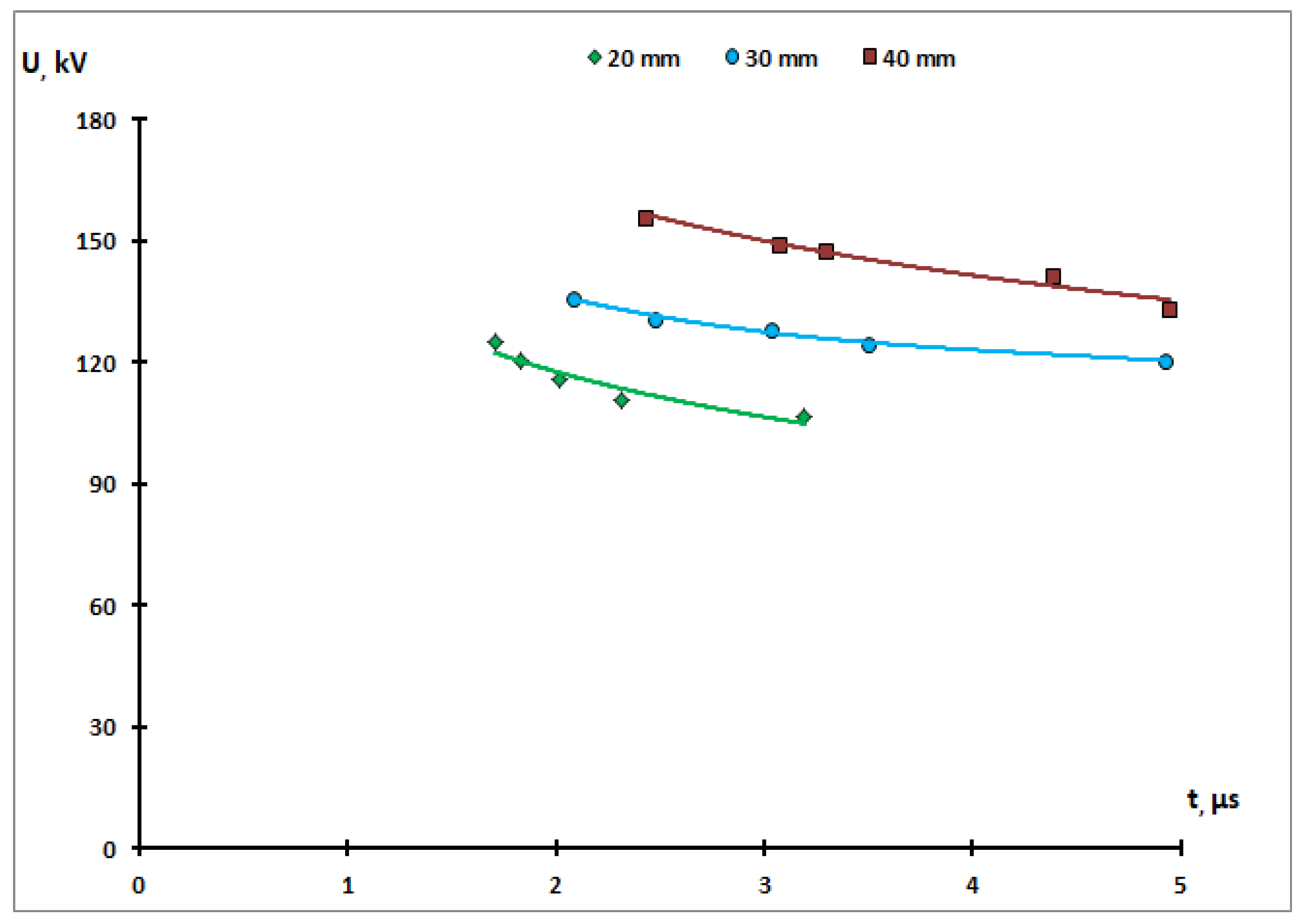 Energies 16 04974 g004 Energies 16 04974 g004