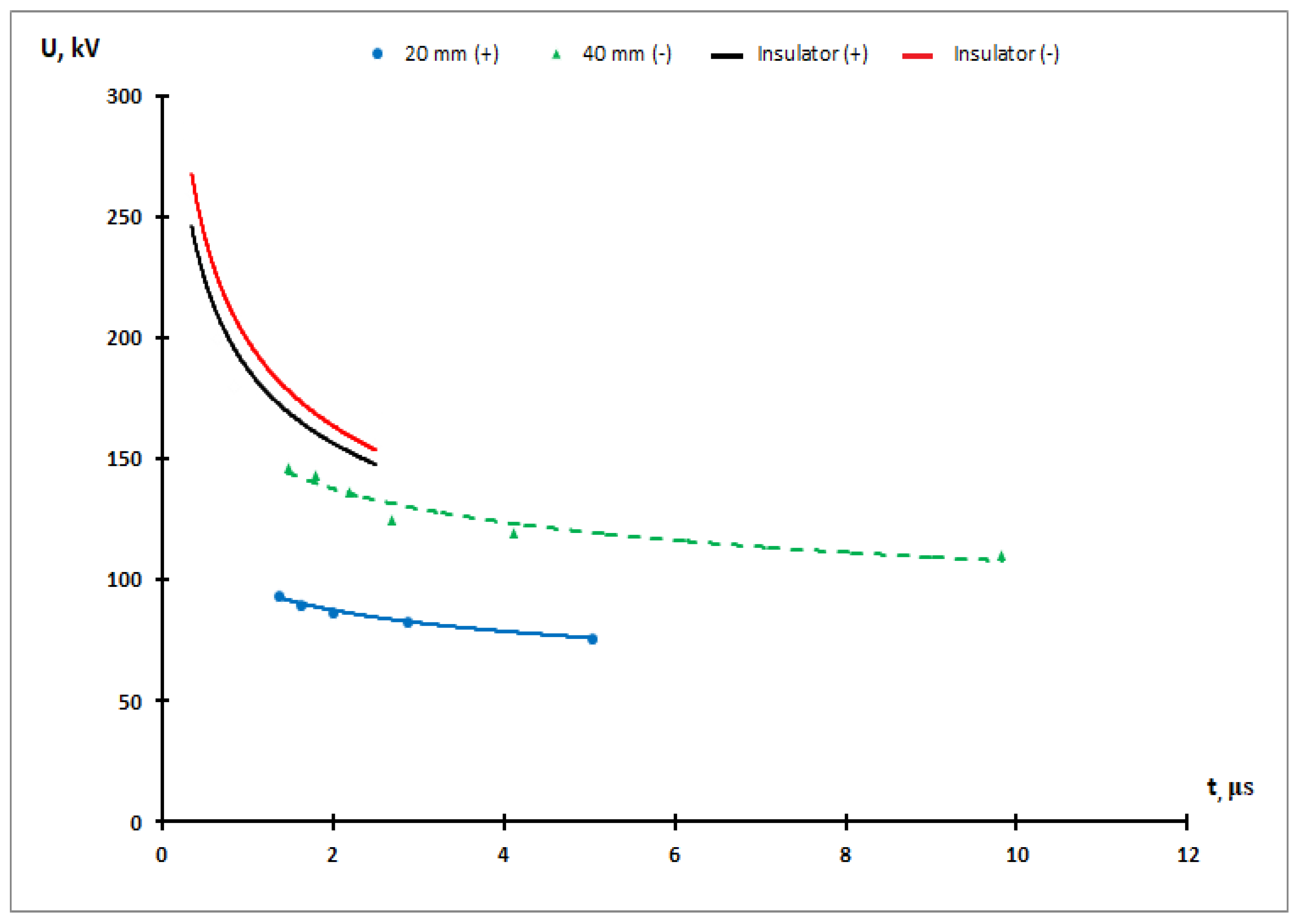 Energies 16 04974 g005 Energies 16 04974 g005
