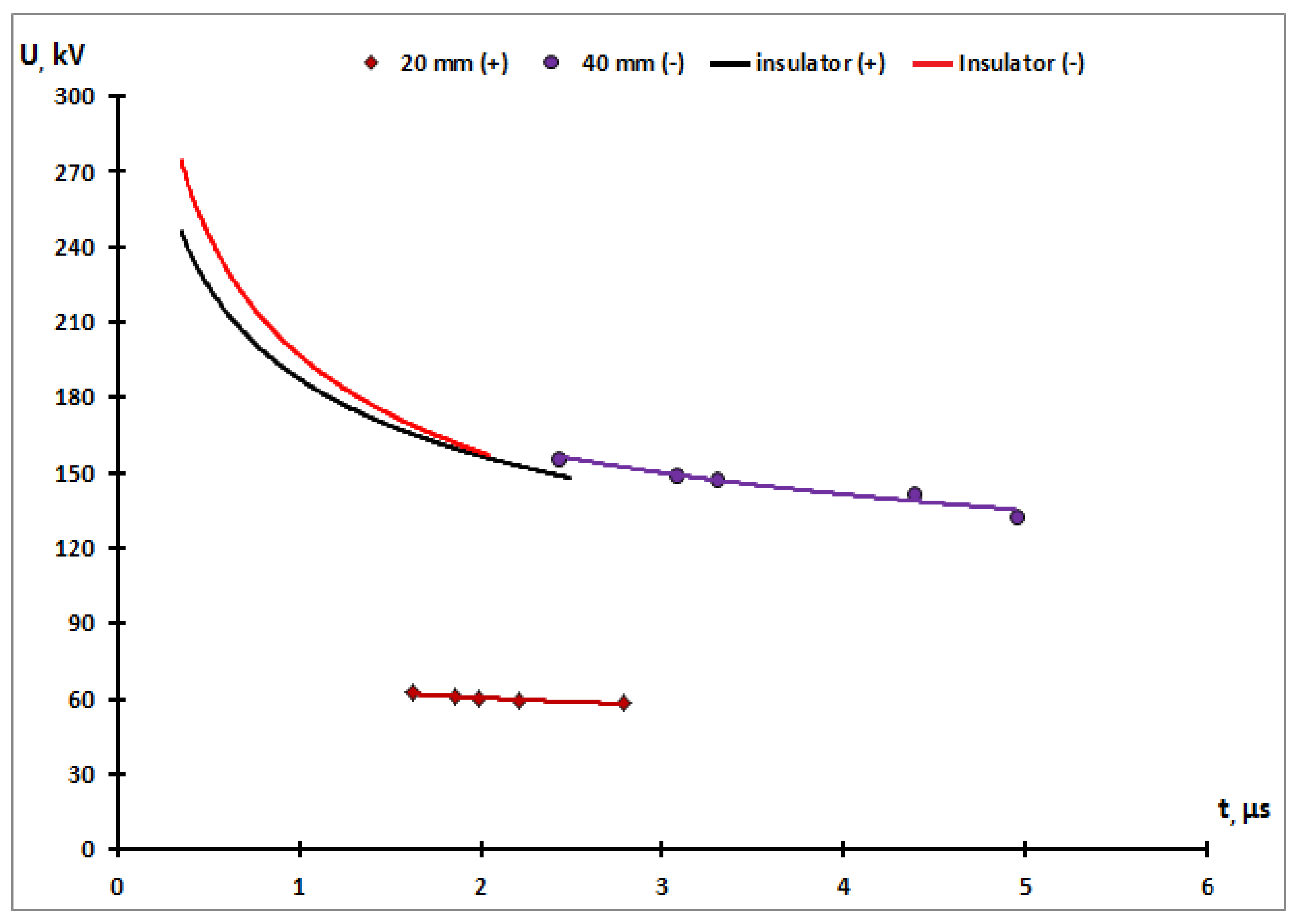 Energies 16 04974 g006 Energies 16 04974 g006