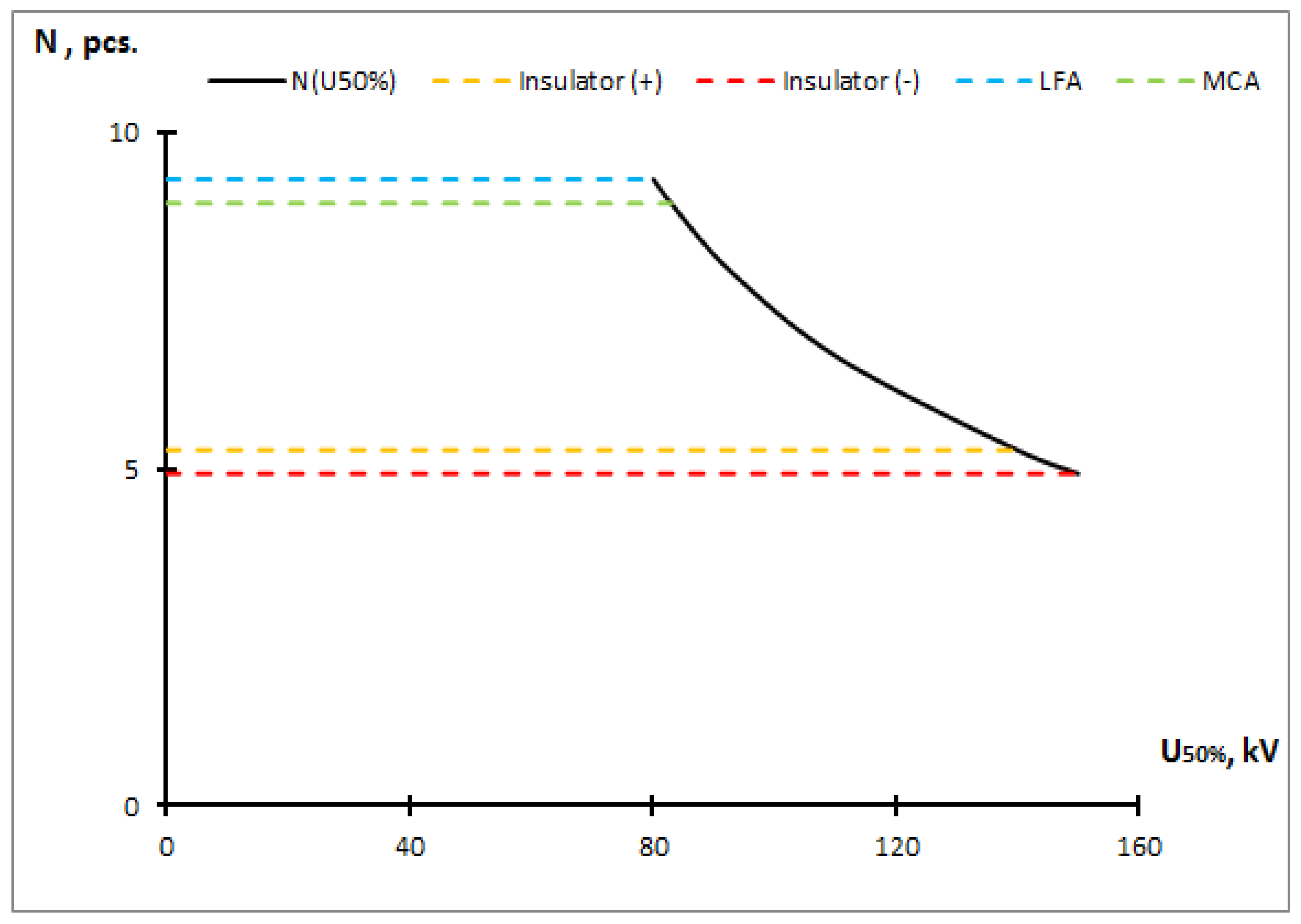Energies 16 04974 g007 Energies 16 04974 g007