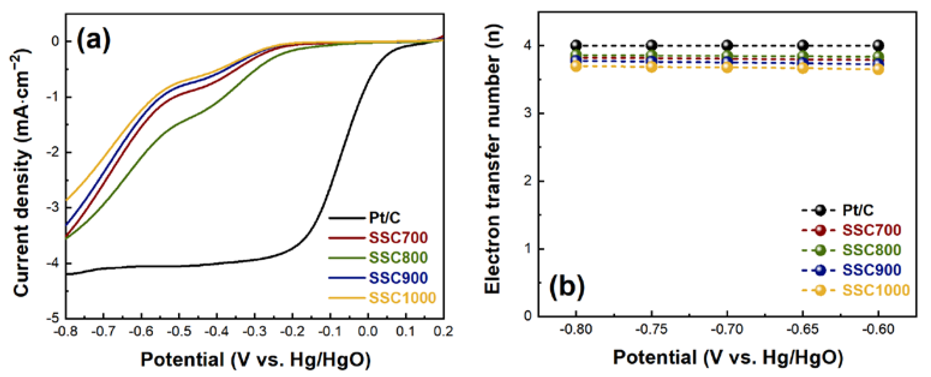 Energies 16 04979 g007 Energies 16 04979 g007