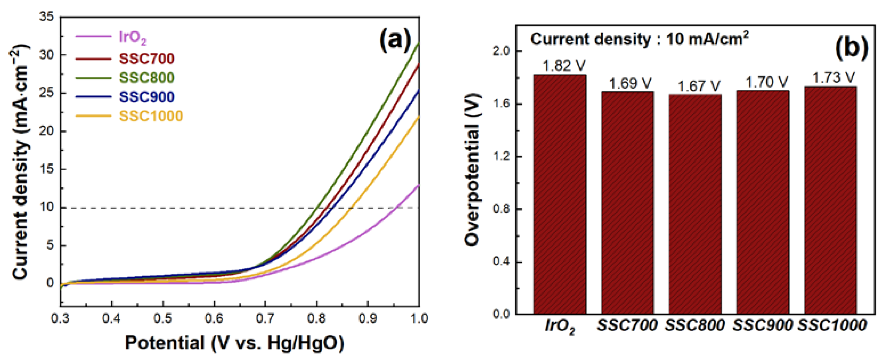 Energies 16 04979 g008 Energies 16 04979 g008