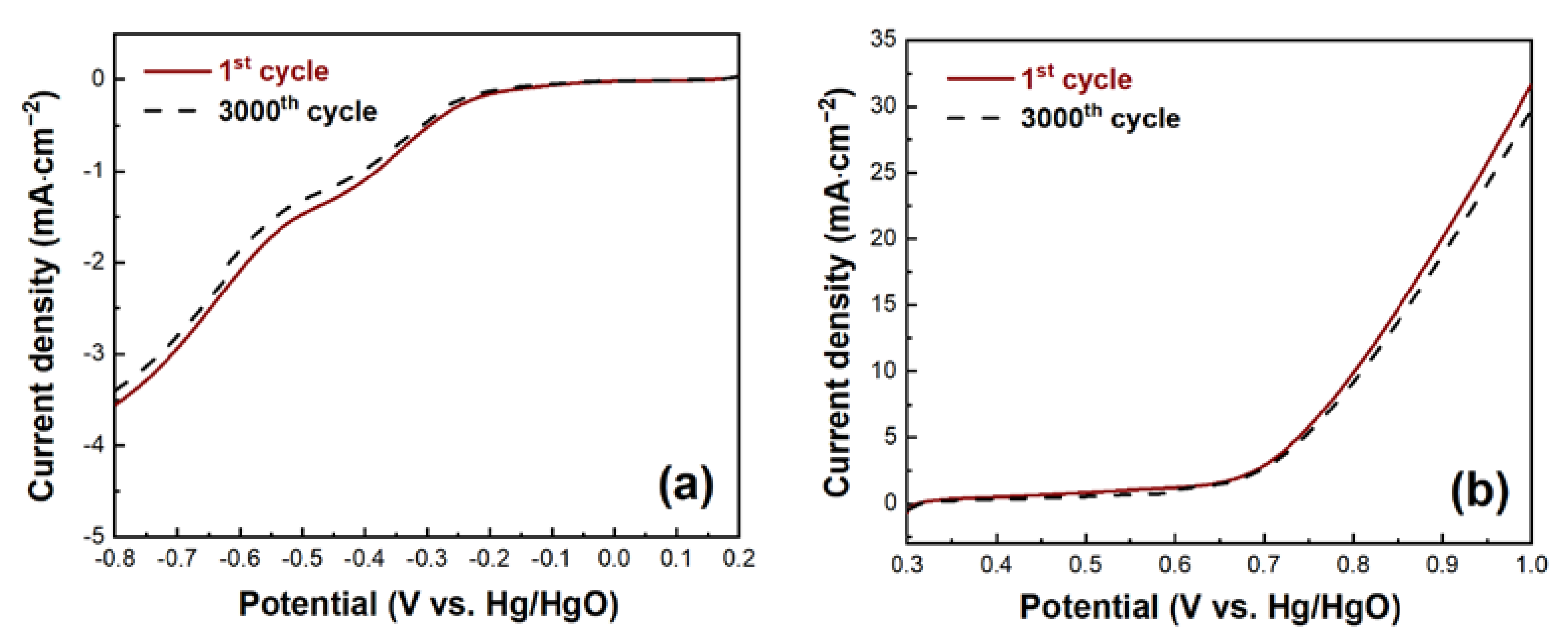 Energies 16 04979 g009 Energies 16 04979 g009