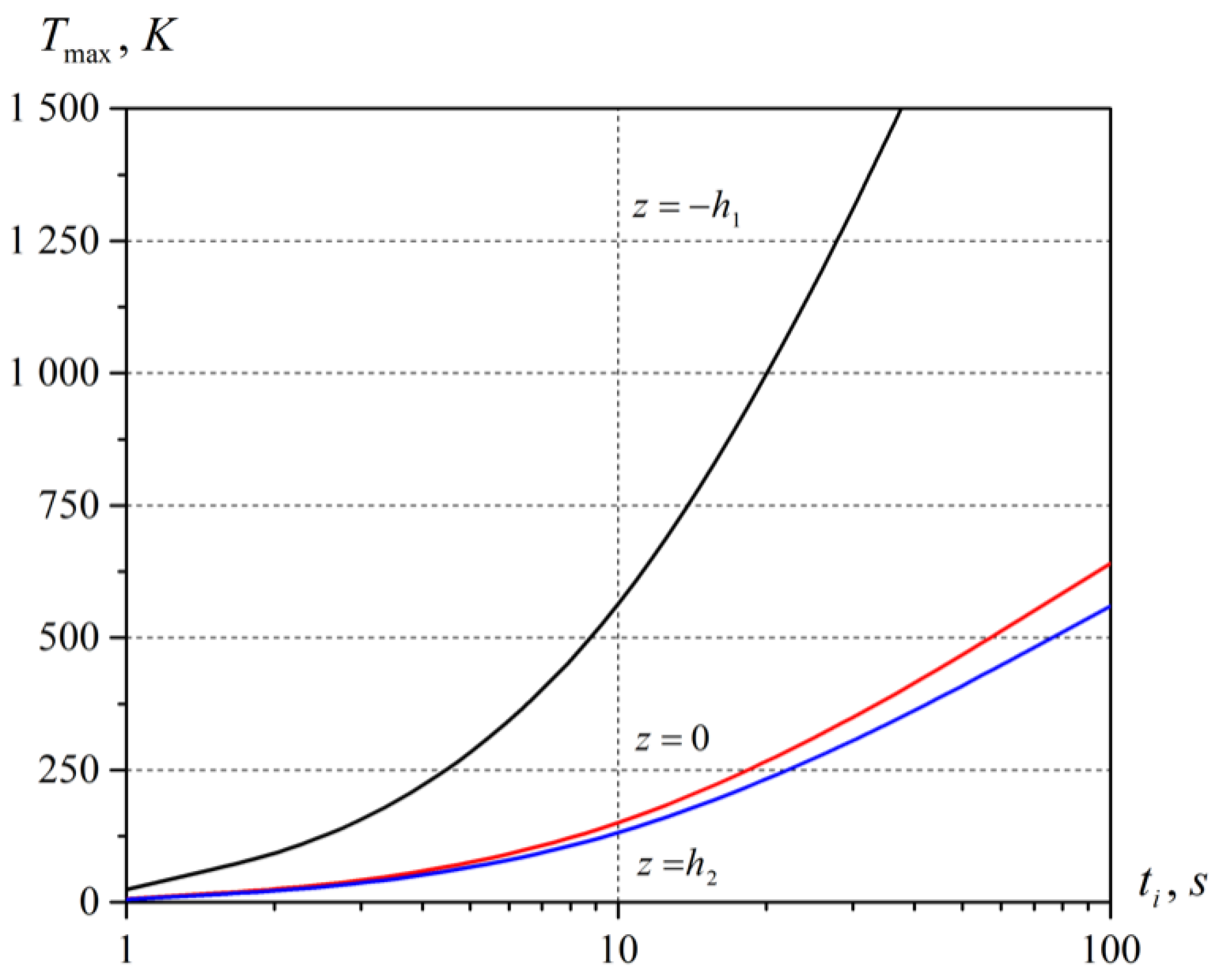 Energies 16 04980 g004
