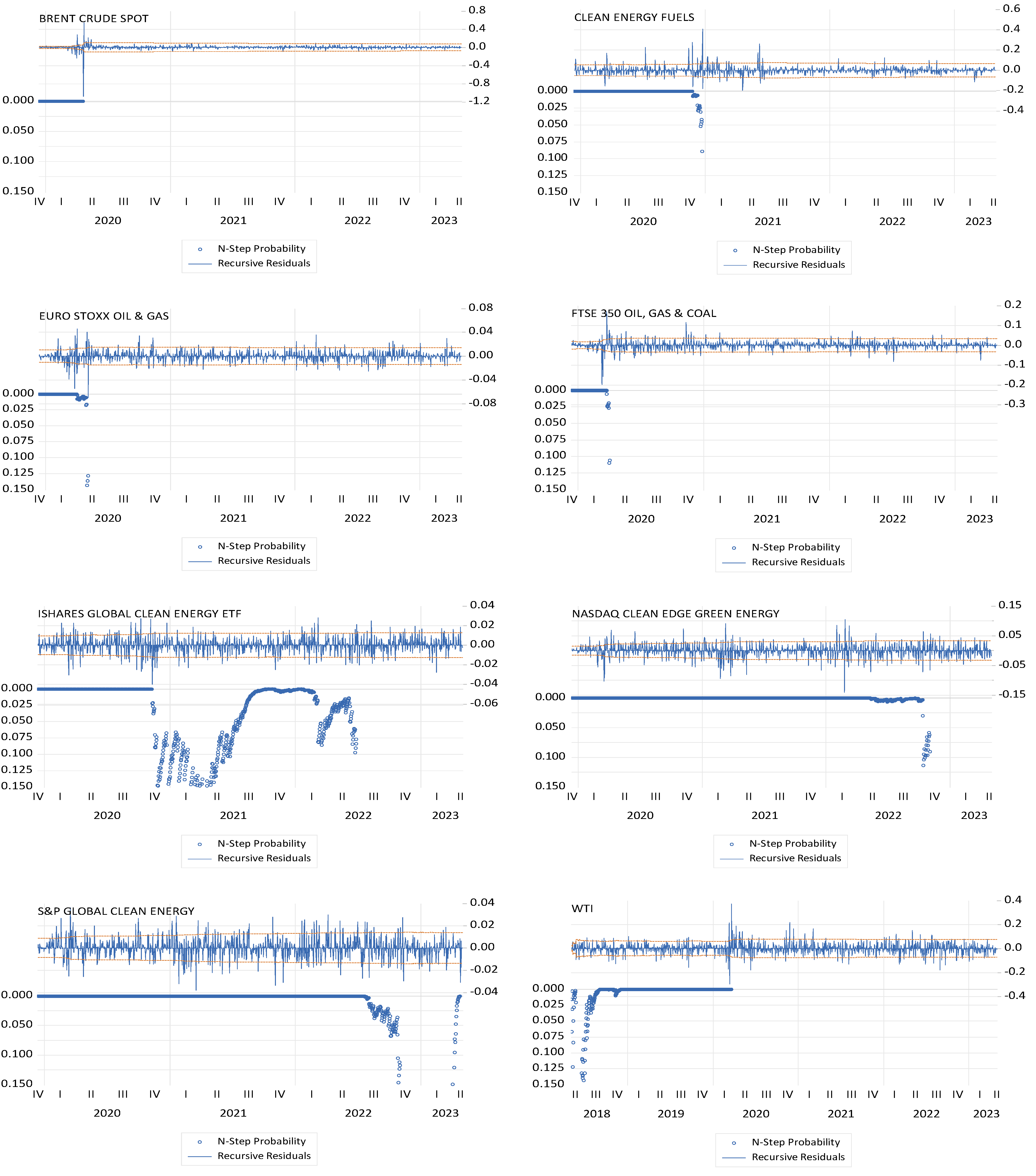 Energies 16 04982 g003a