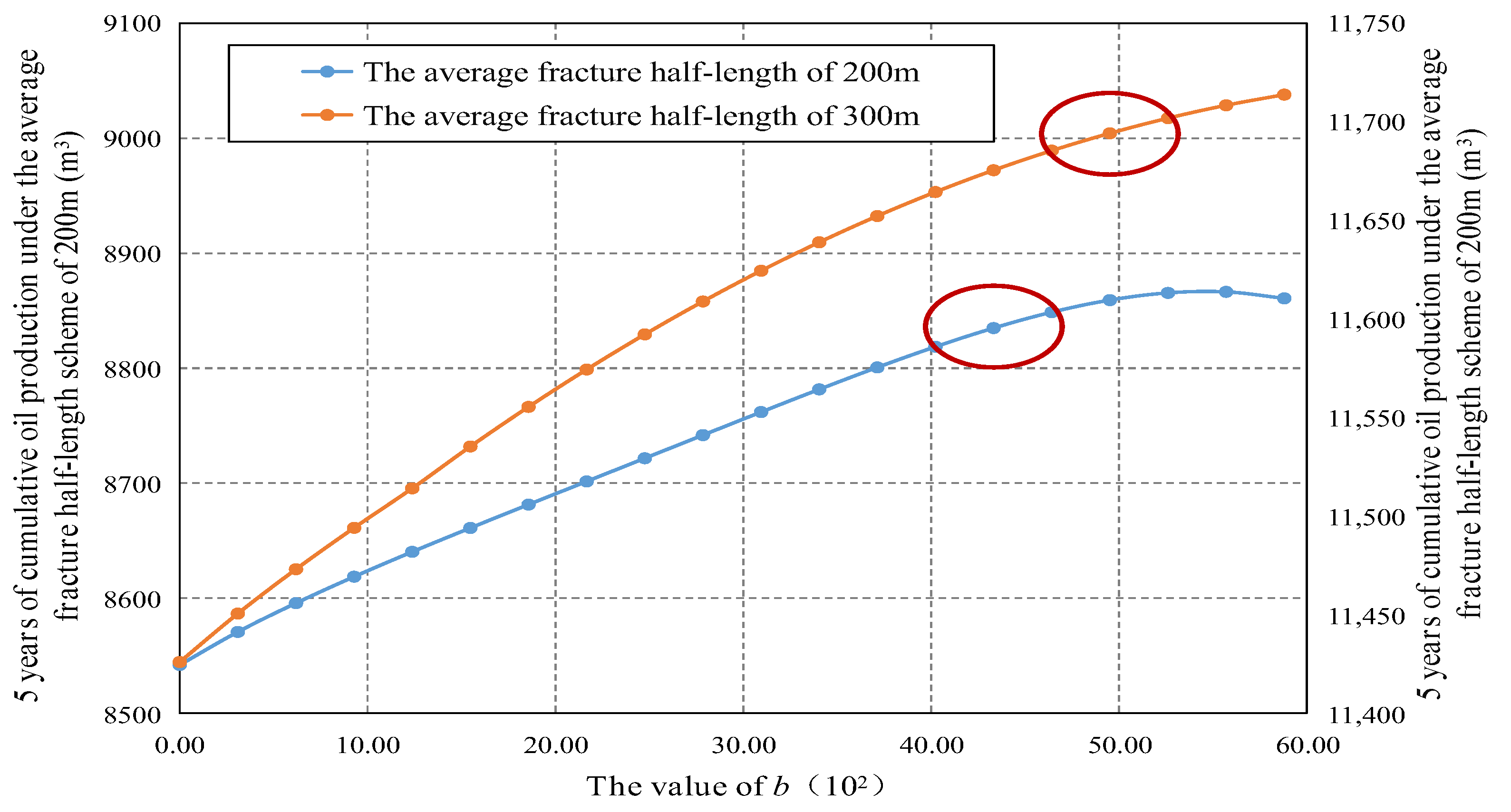 Energies 16 04987 g005