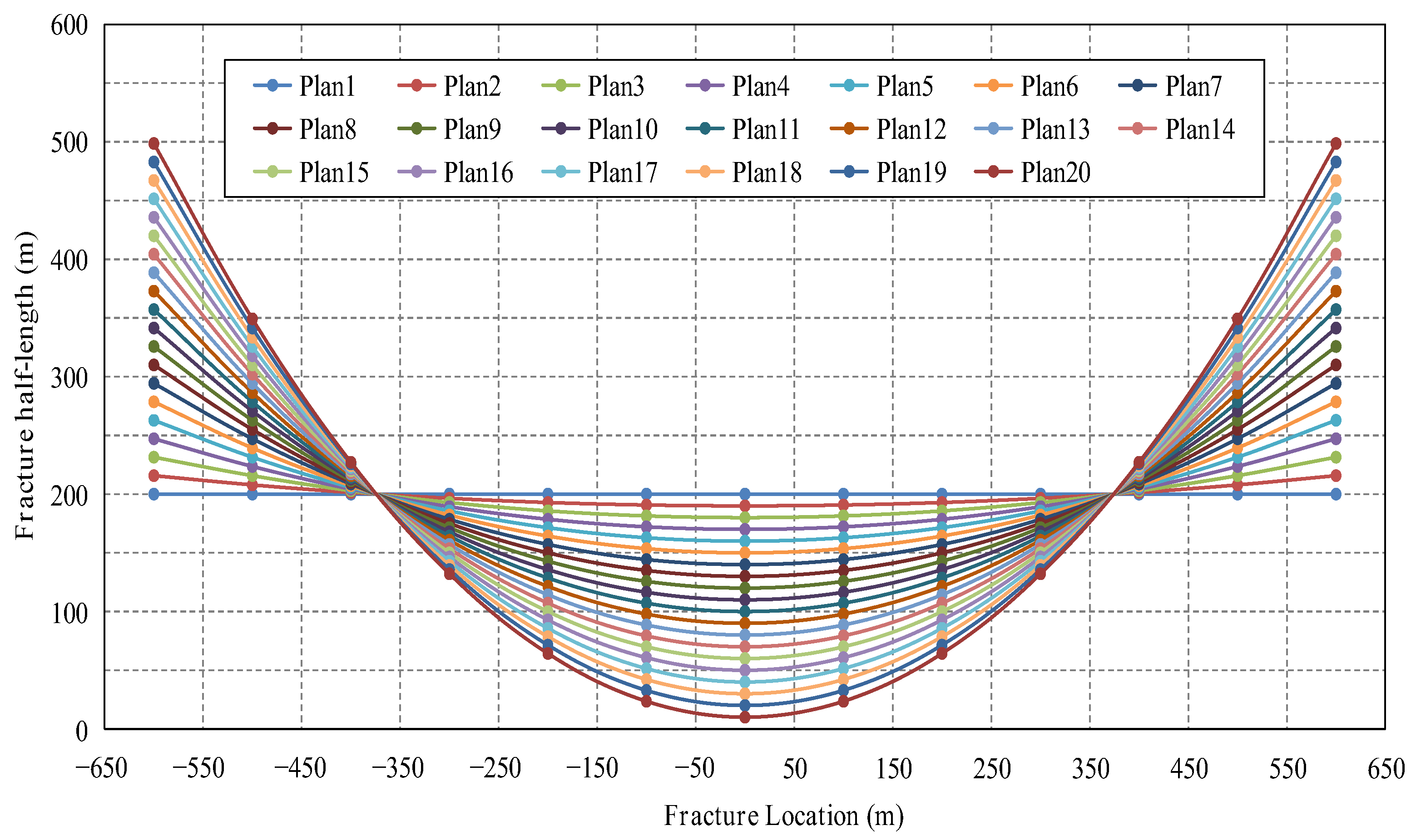 Energies 16 04987 g006