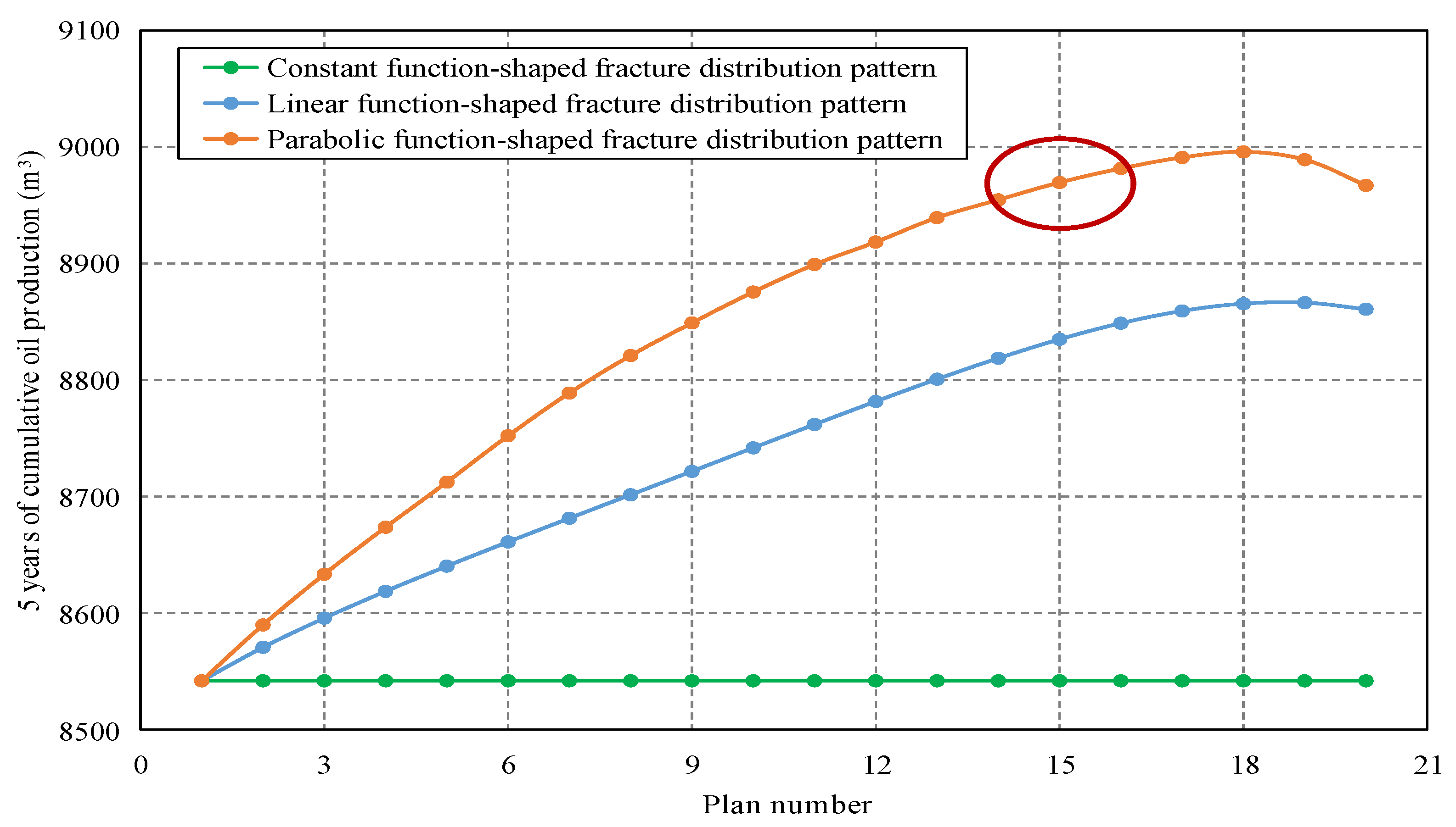 Energies 16 04987 g008