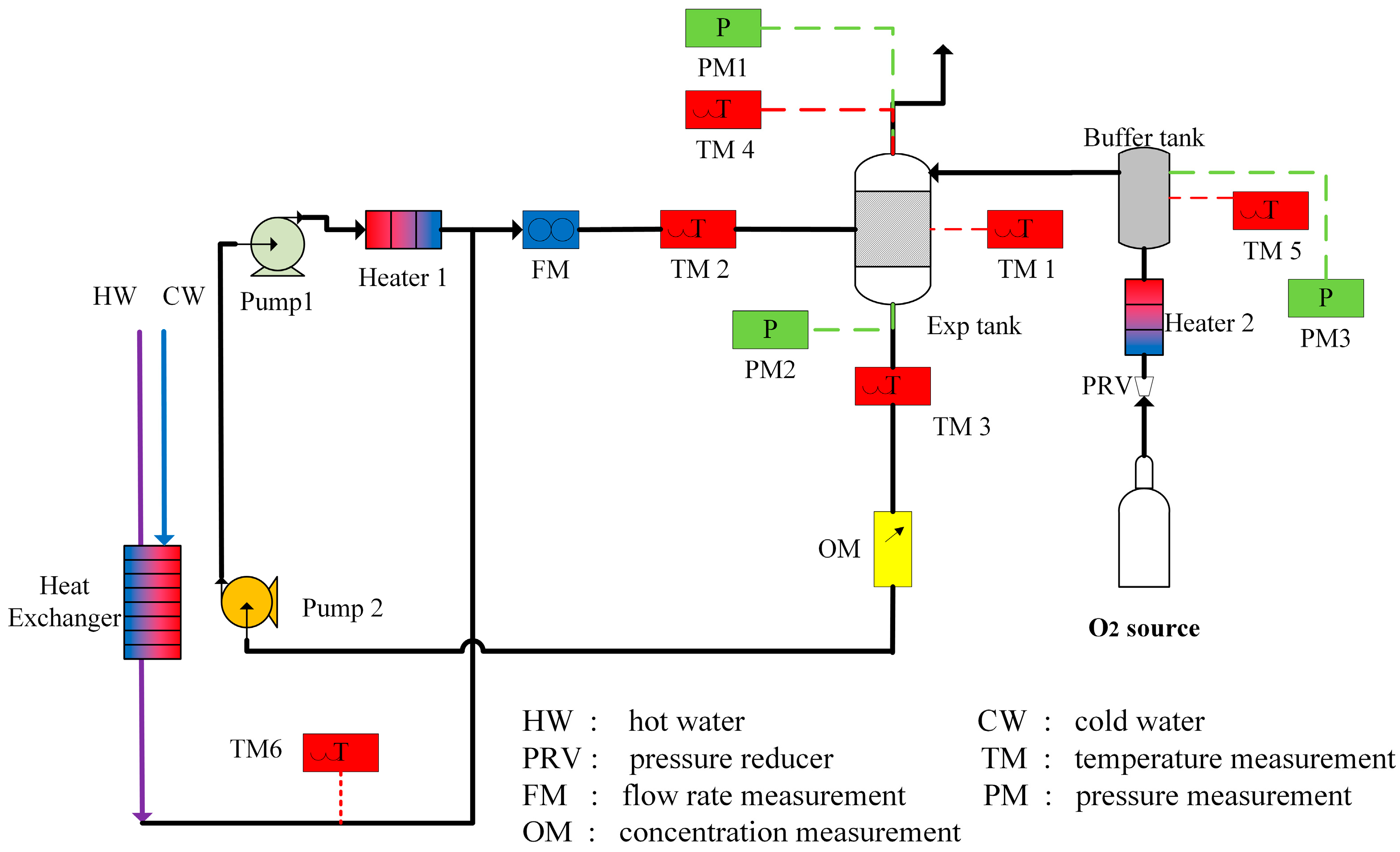 Energies 16 04991 g004 Energies 16 04991 g004