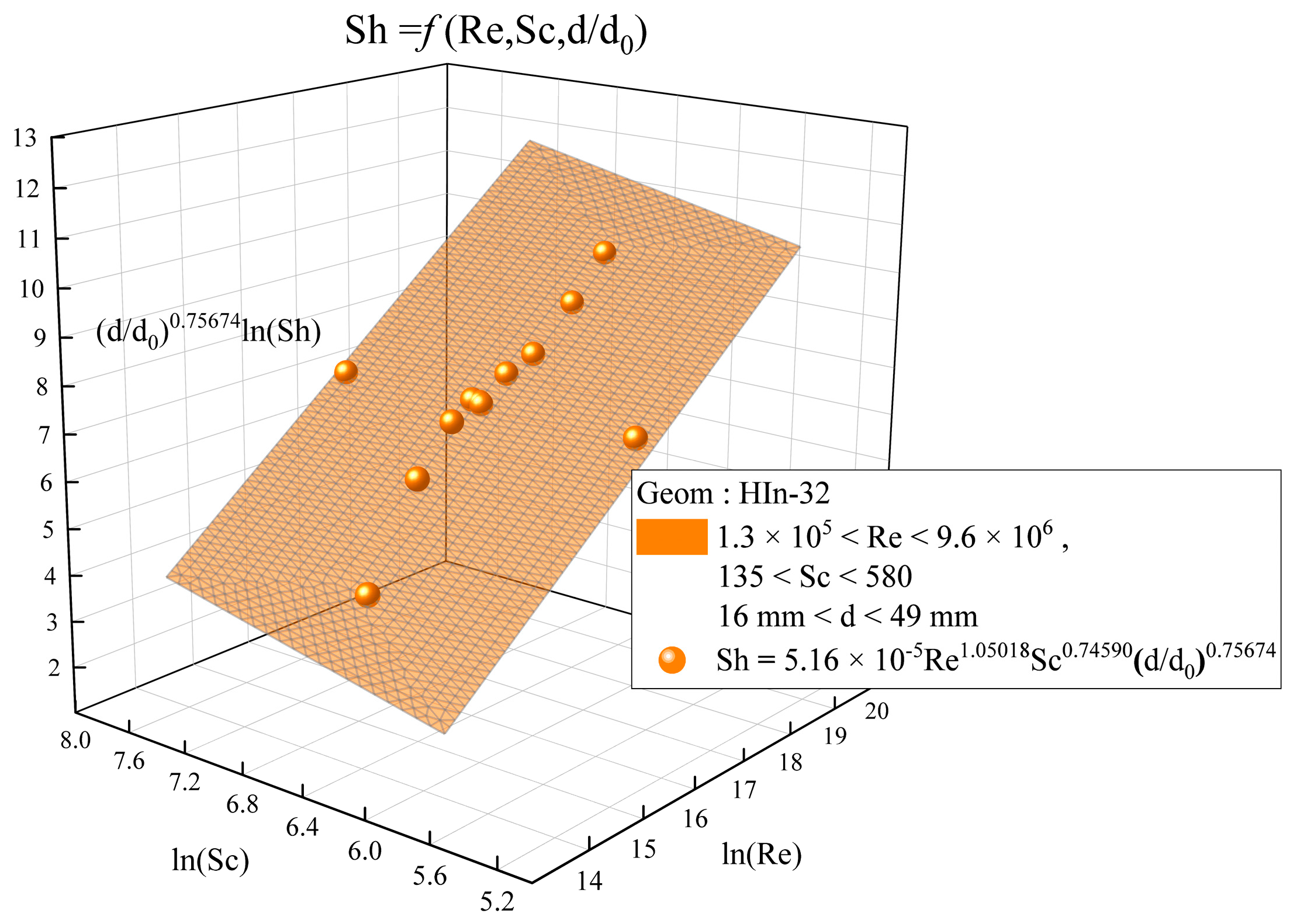 Energies 16 04991 g011 Energies 16 04991 g011