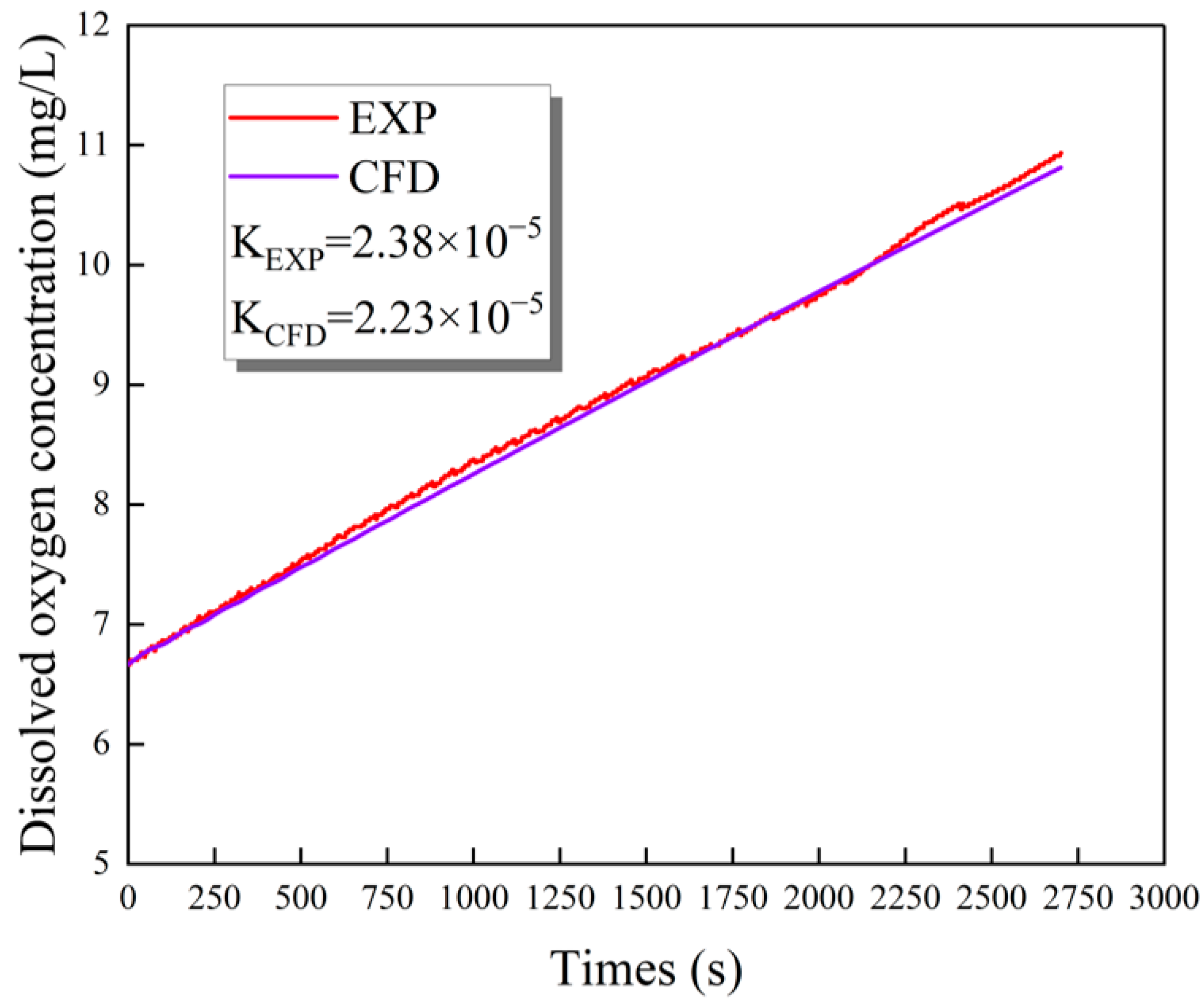 Energies 16 04991 g014 Energies 16 04991 g014