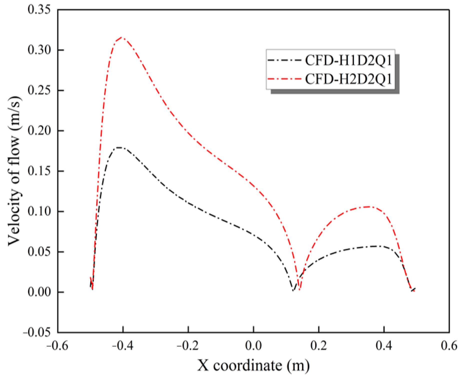 Energies 16 04991 g017 Energies 16 04991 g017