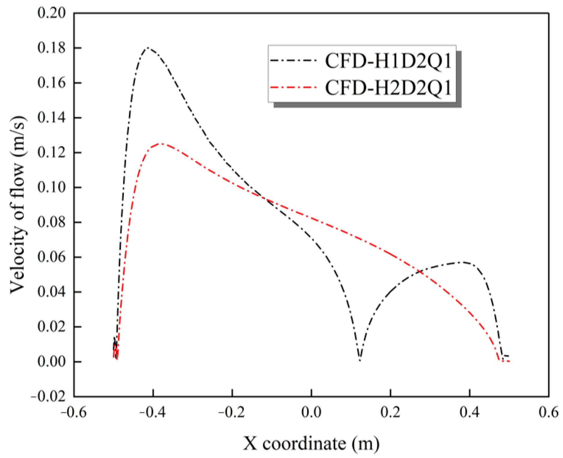 Energies 16 04991 g020 Energies 16 04991 g020