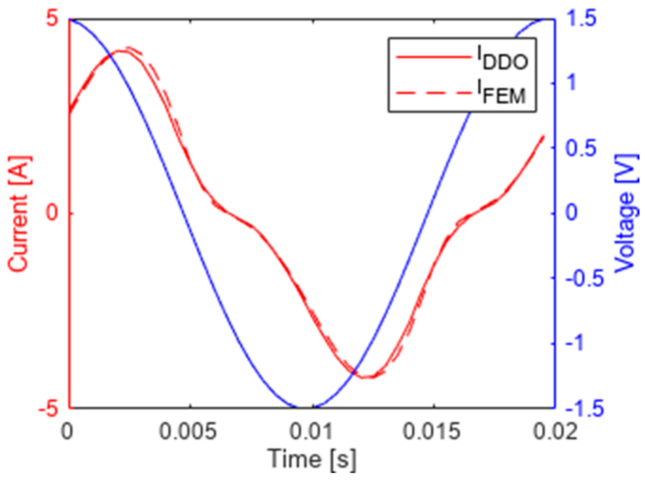 Energies 16 04993 g004