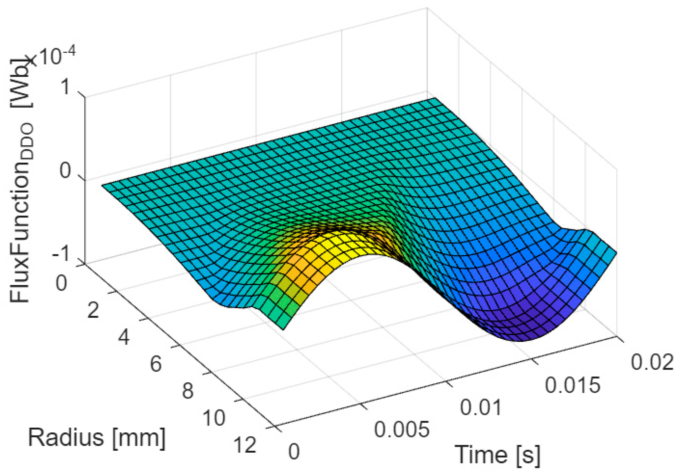 Energies 16 04993 g006