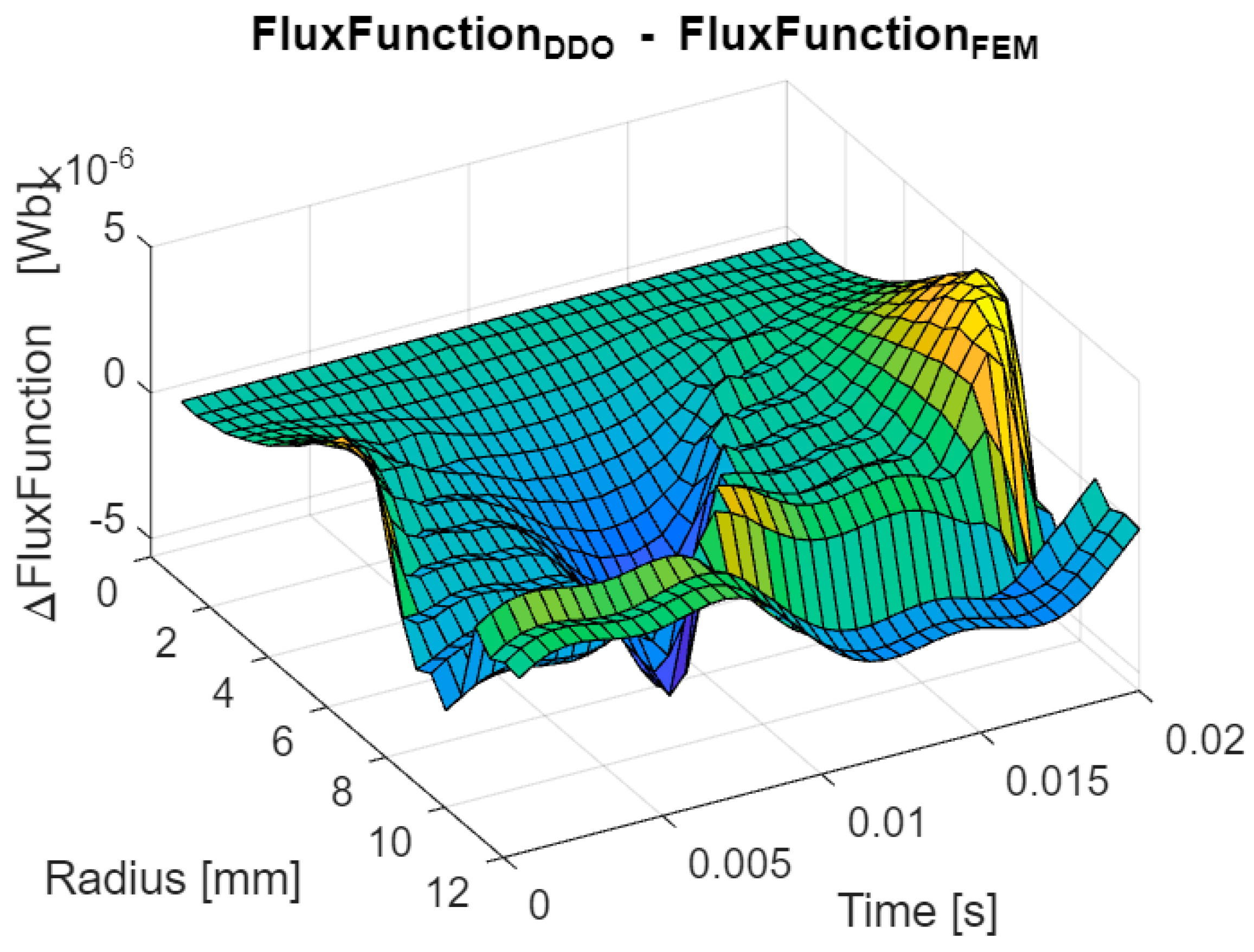 Energies 16 04993 g007