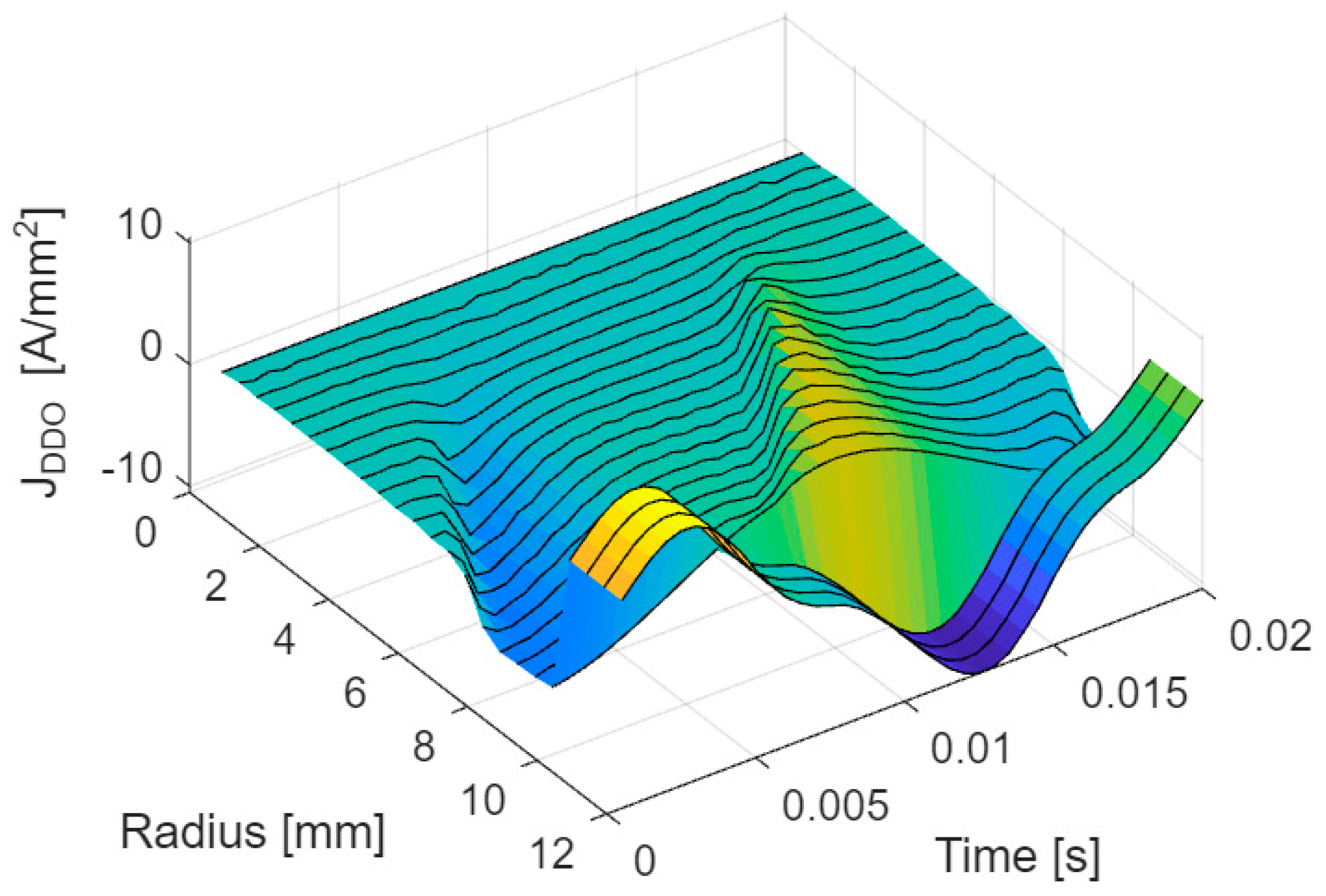 Energies 16 04993 g009