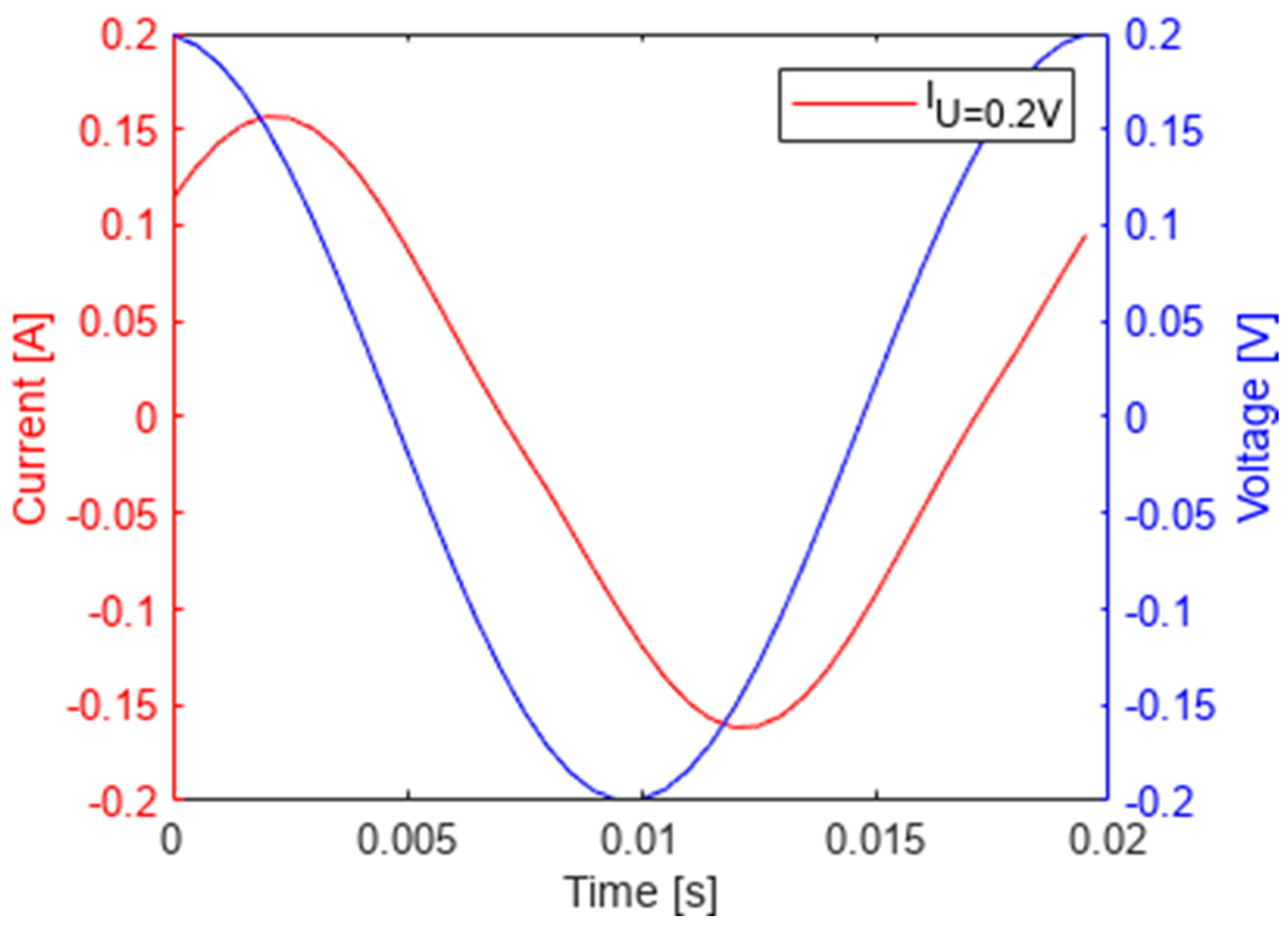 Energies 16 04993 g012