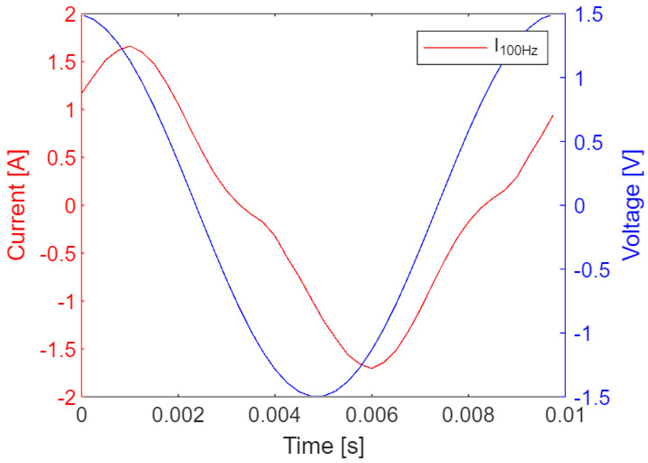Energies 16 04993 g015