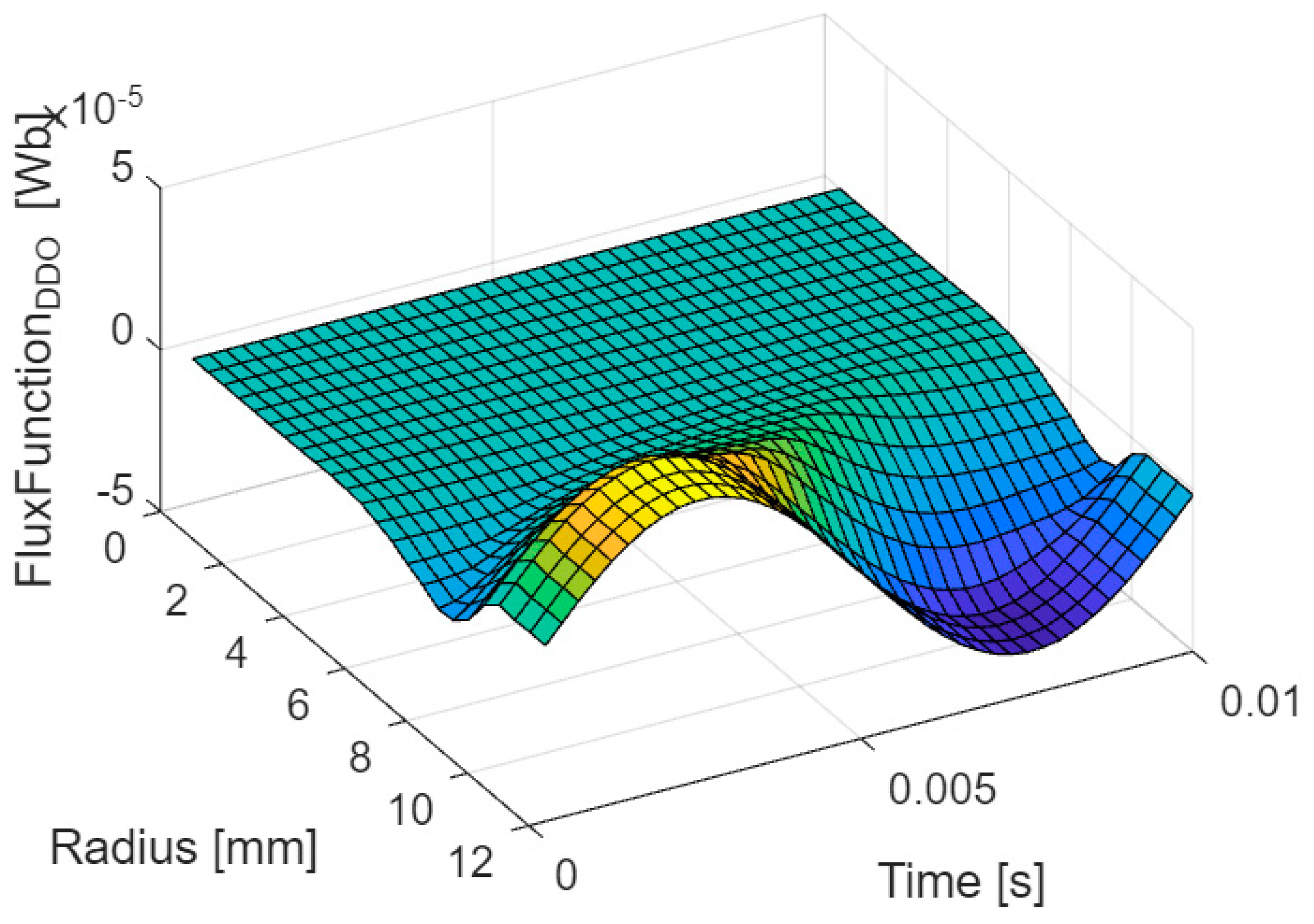 Energies 16 04993 g016