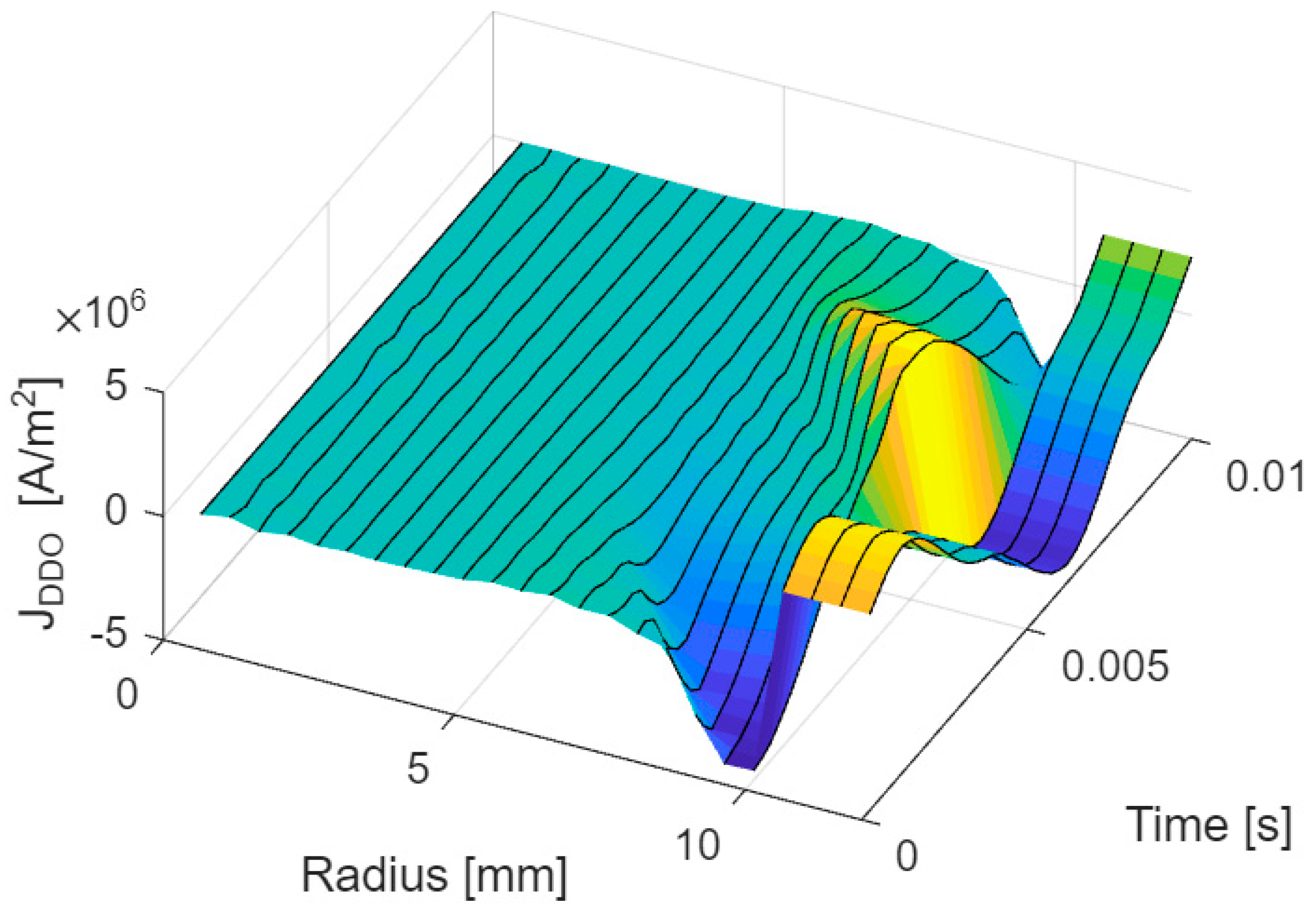 Energies 16 04993 g017