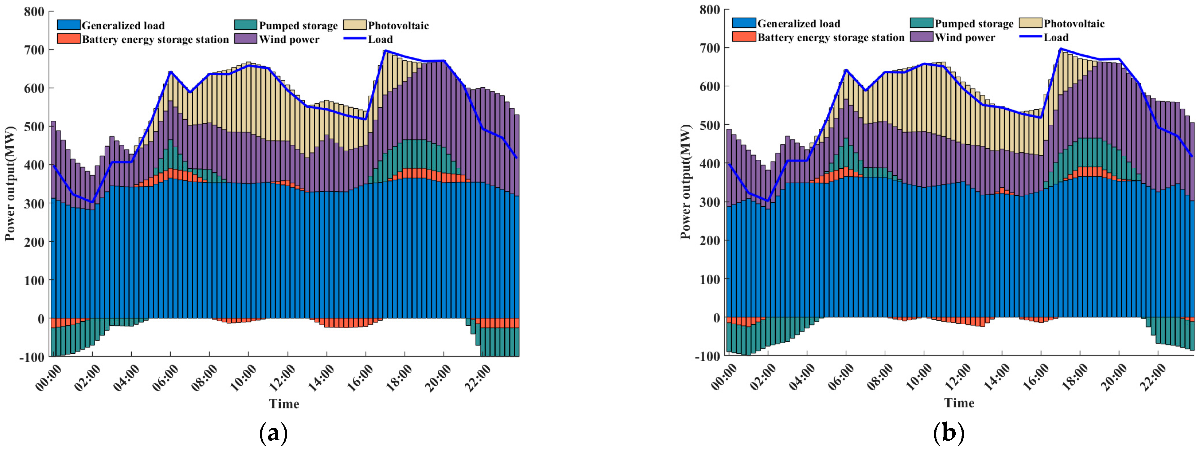 Energies 16 05002 g010