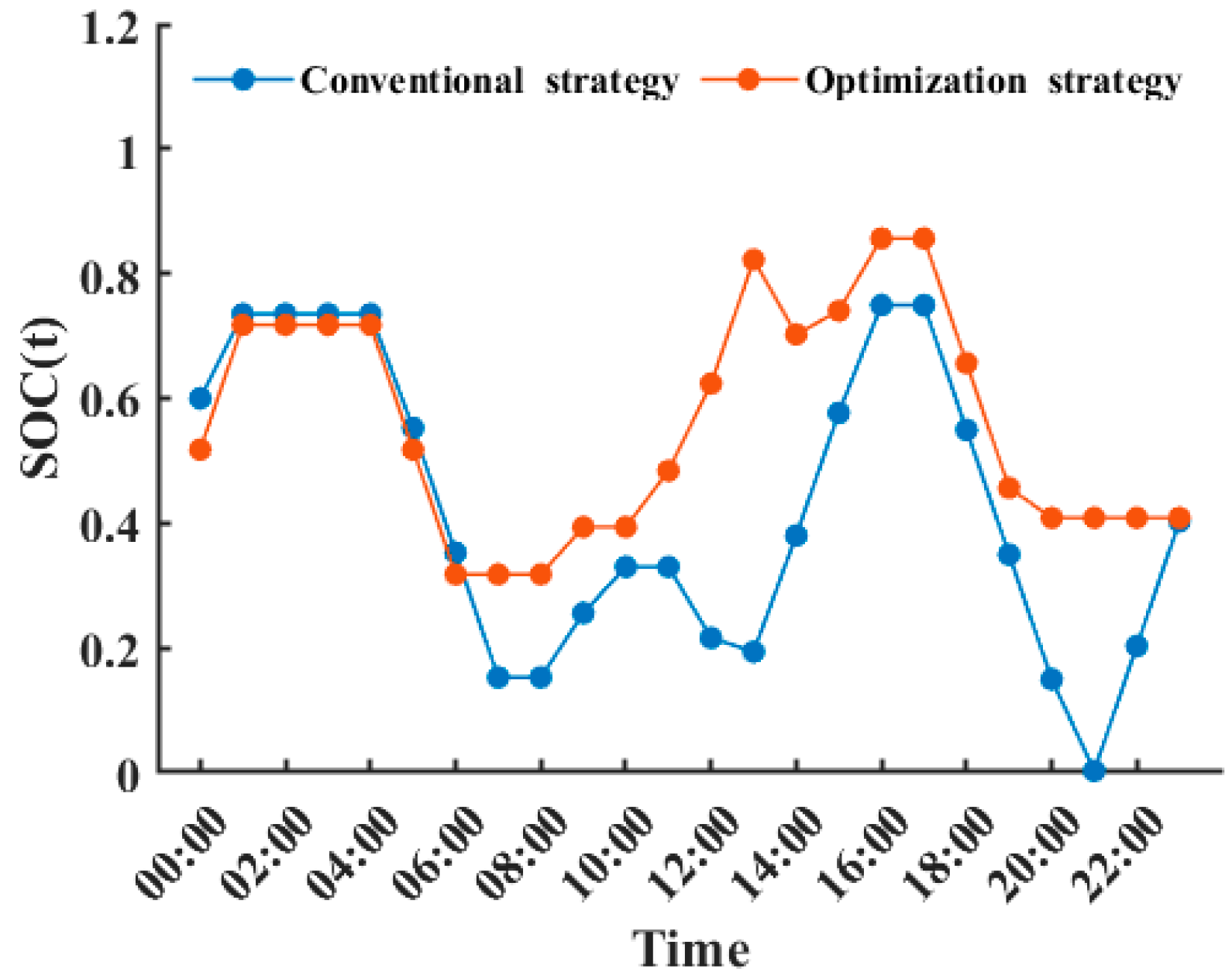 Energies 16 05002 g011