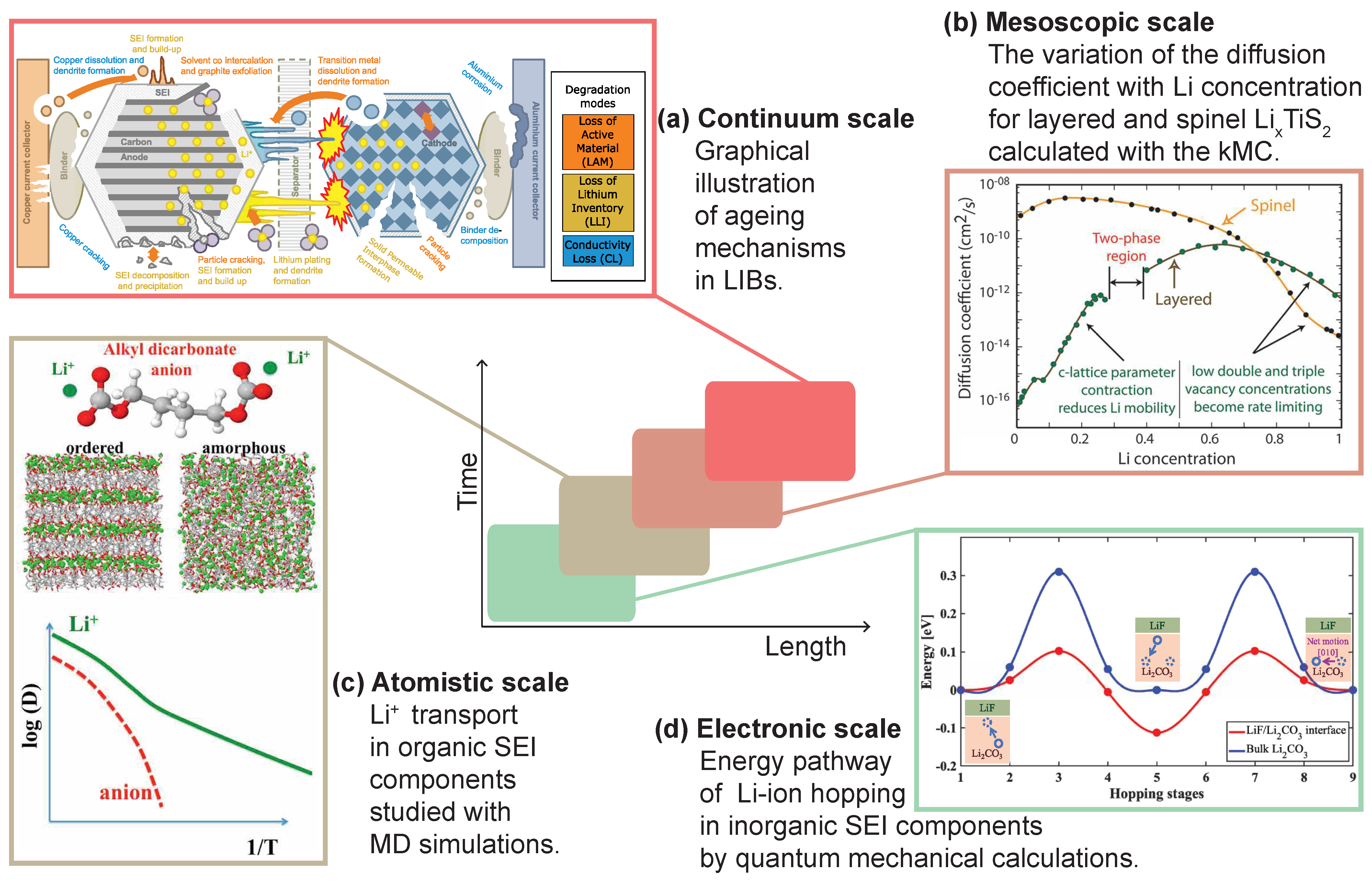 Energies 16 05003 g003 Energies 16 05003 g003