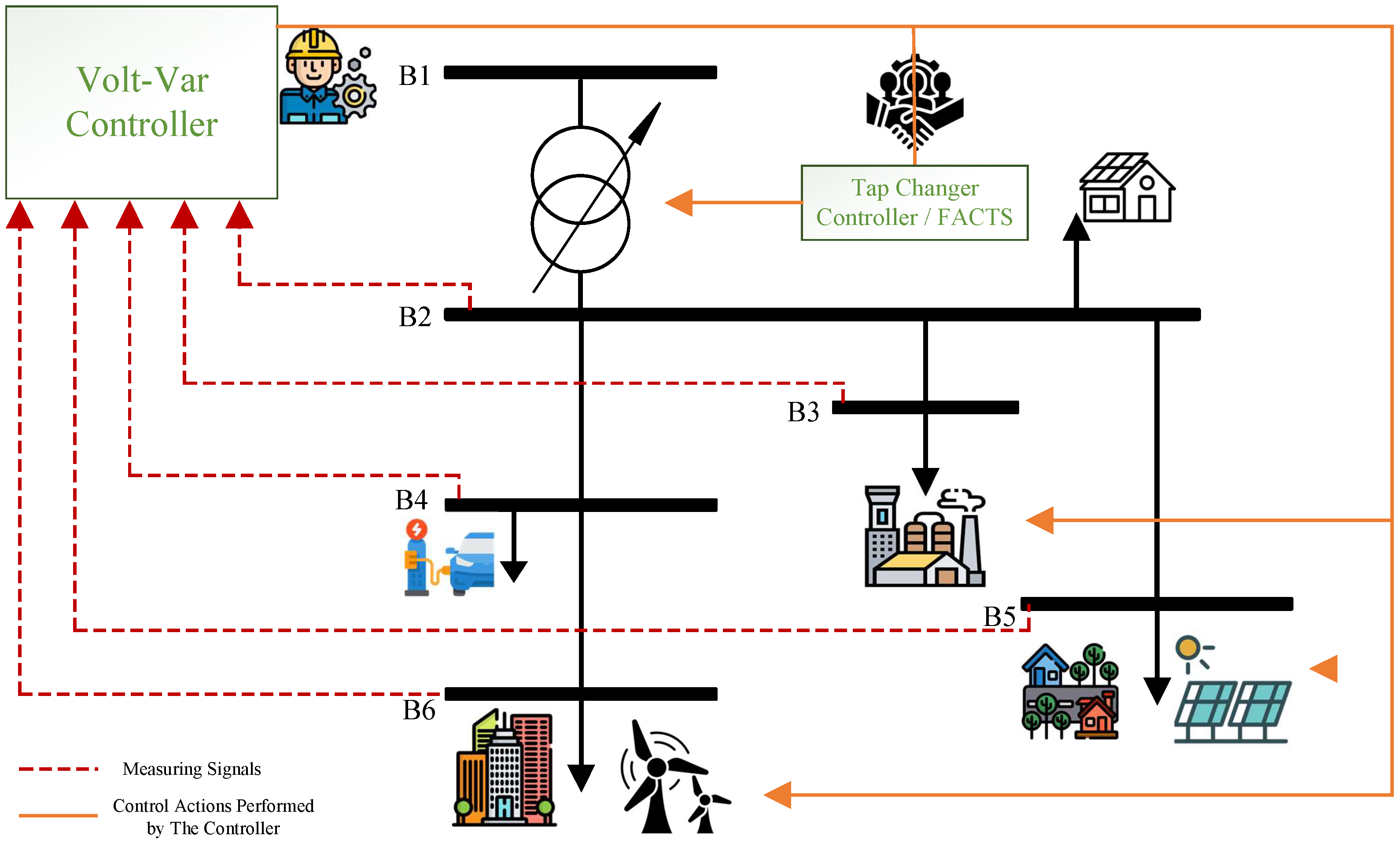 Energies 16 05004 g005